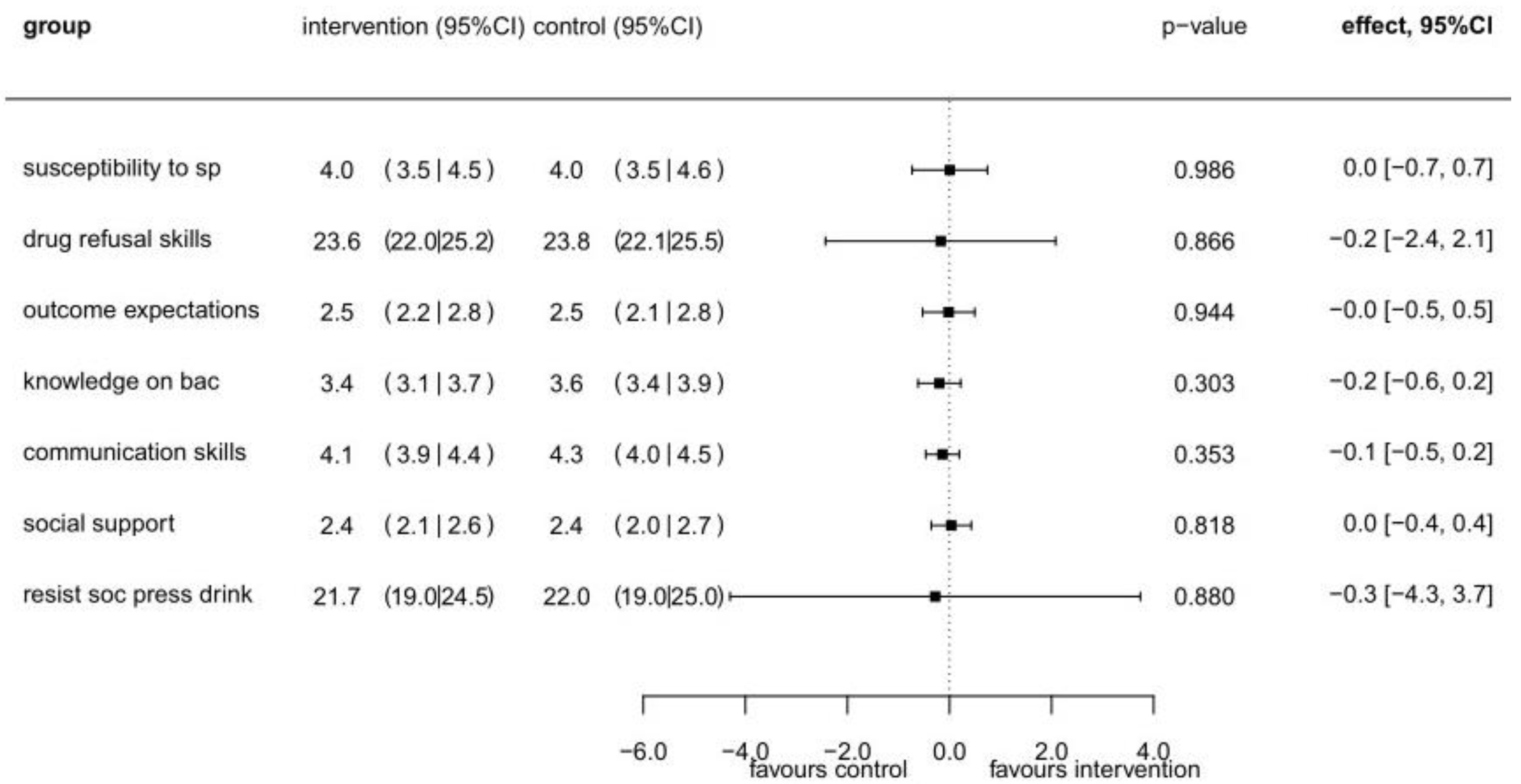 Ijerph 19 03293 g004