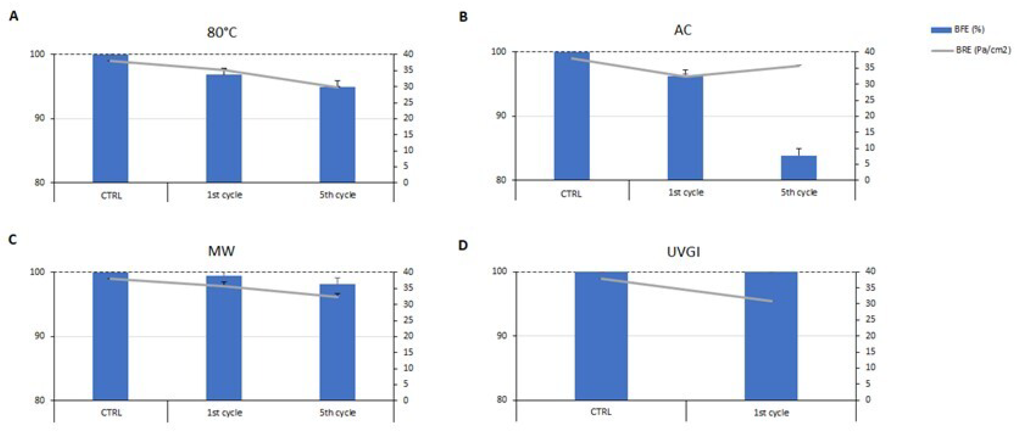 Ijerph 19 03296 g003