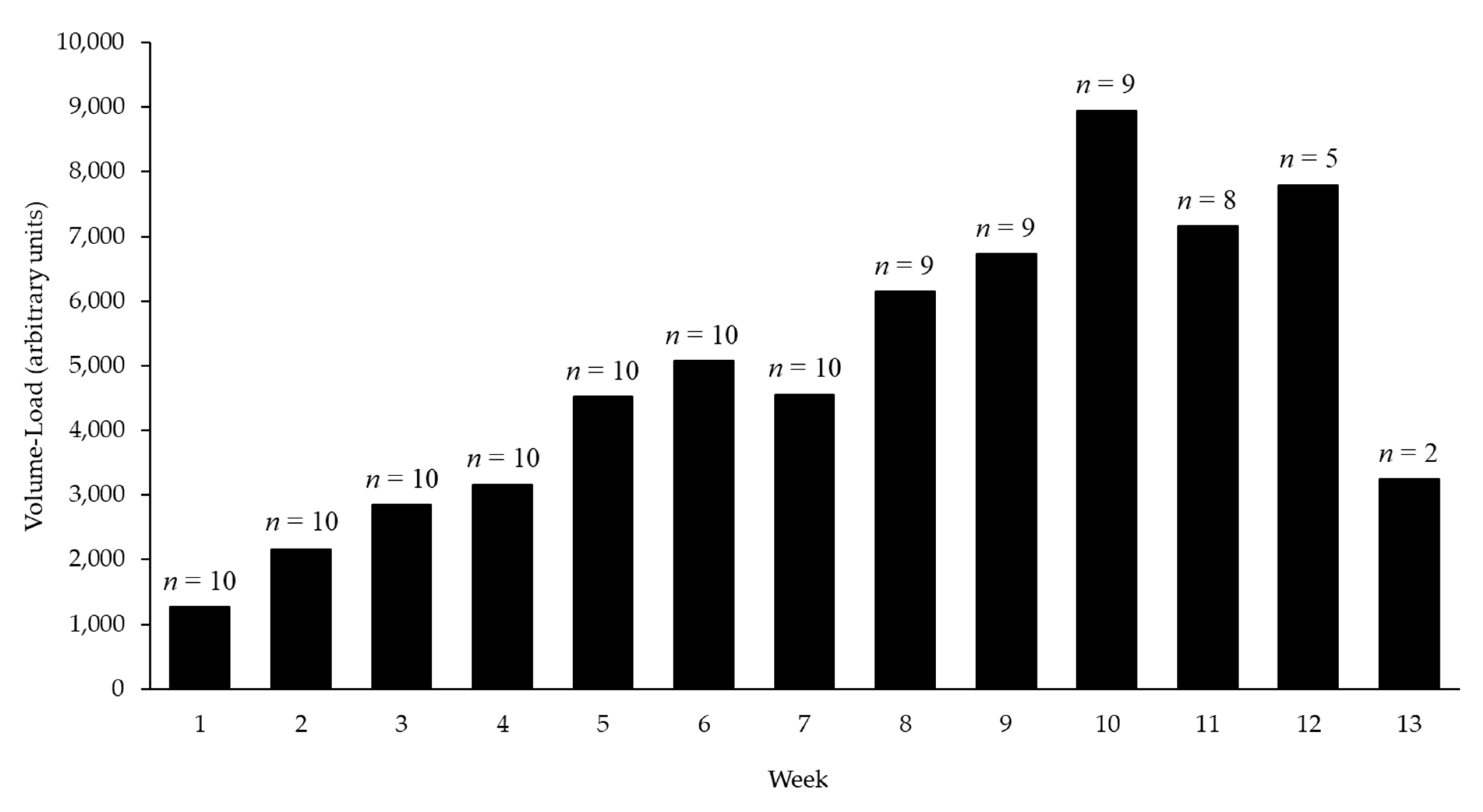 Ijerph 19 03297 g001