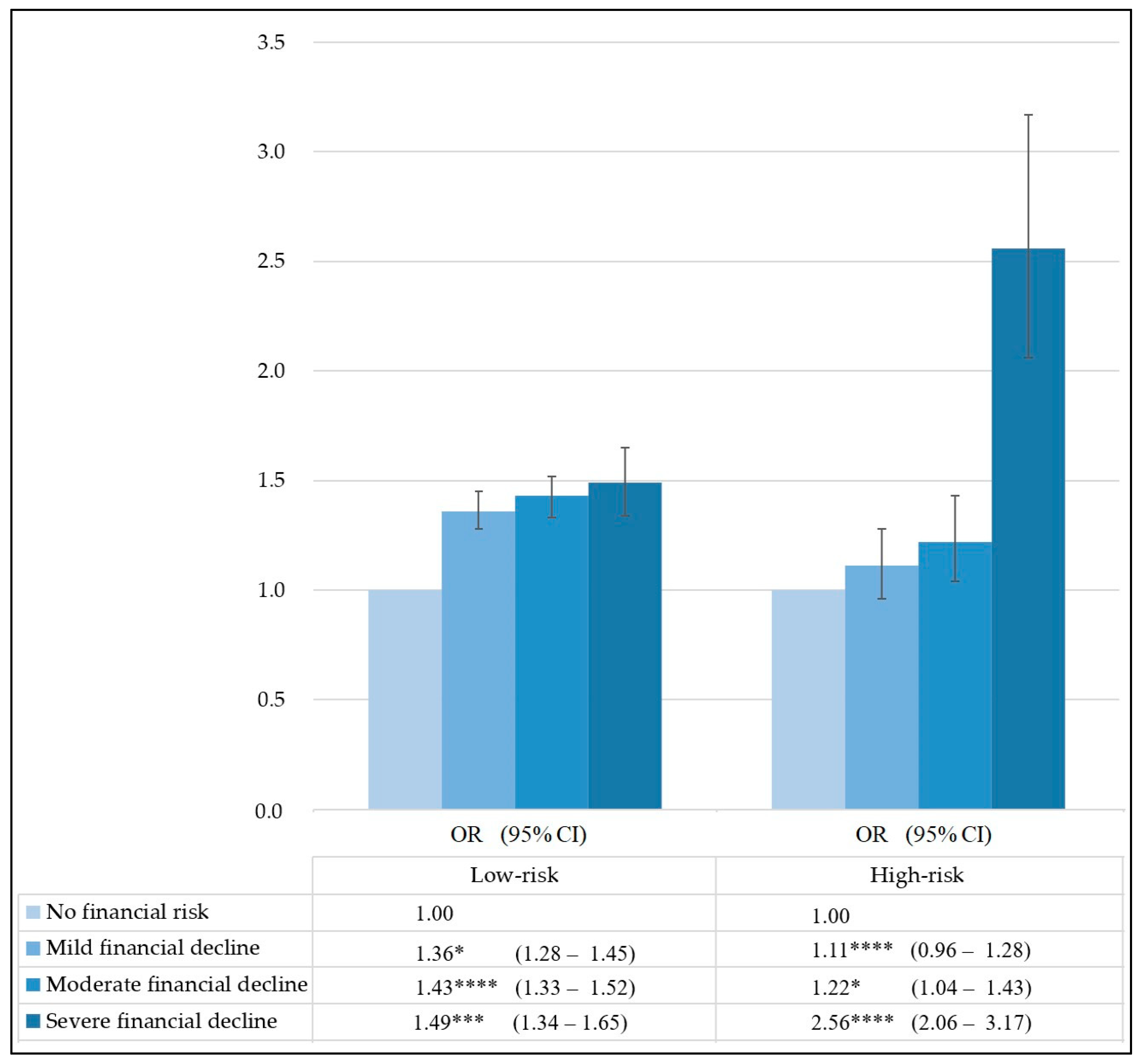 Ijerph 19 03303 g001