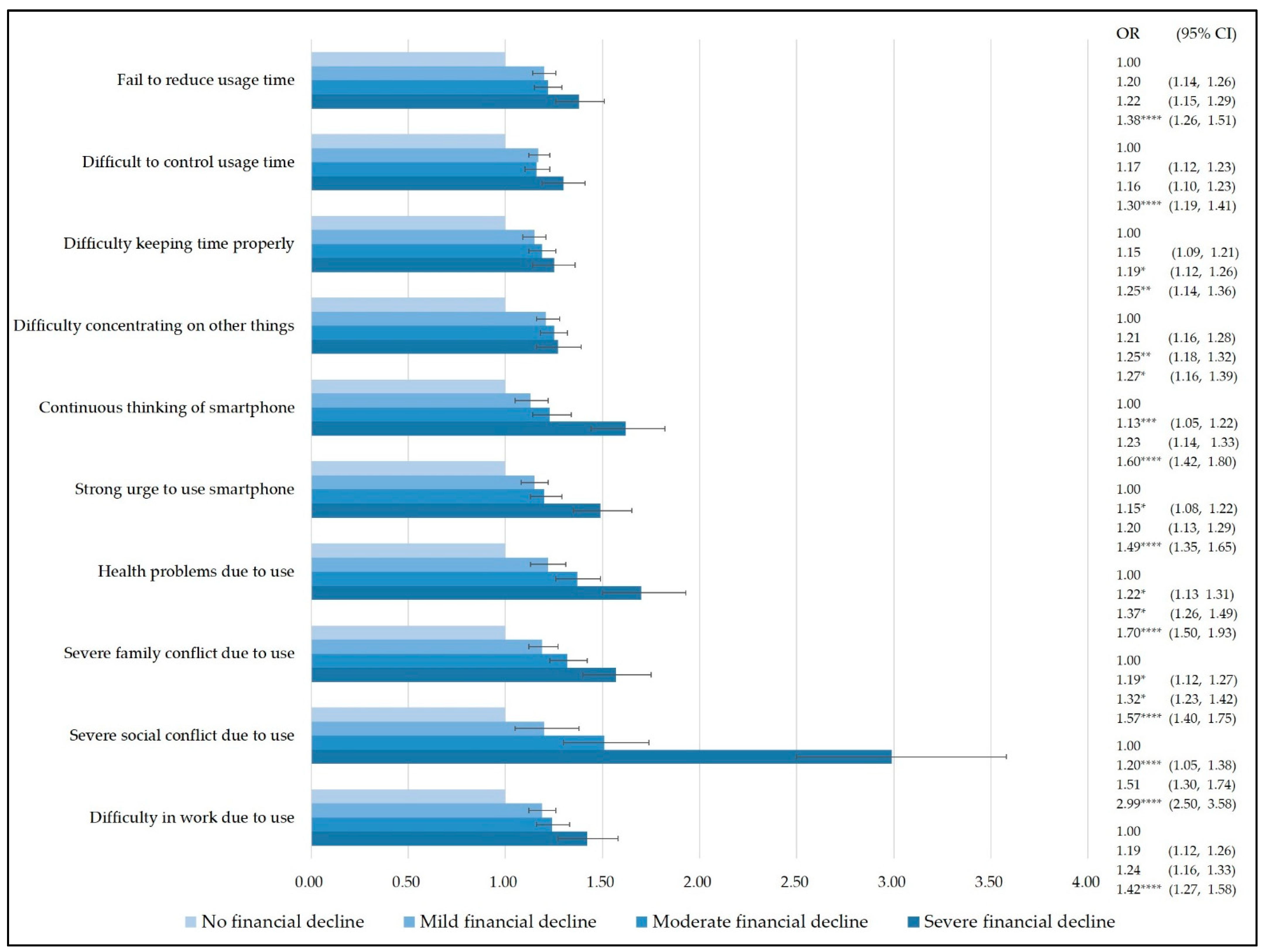 Ijerph 19 03303 g002