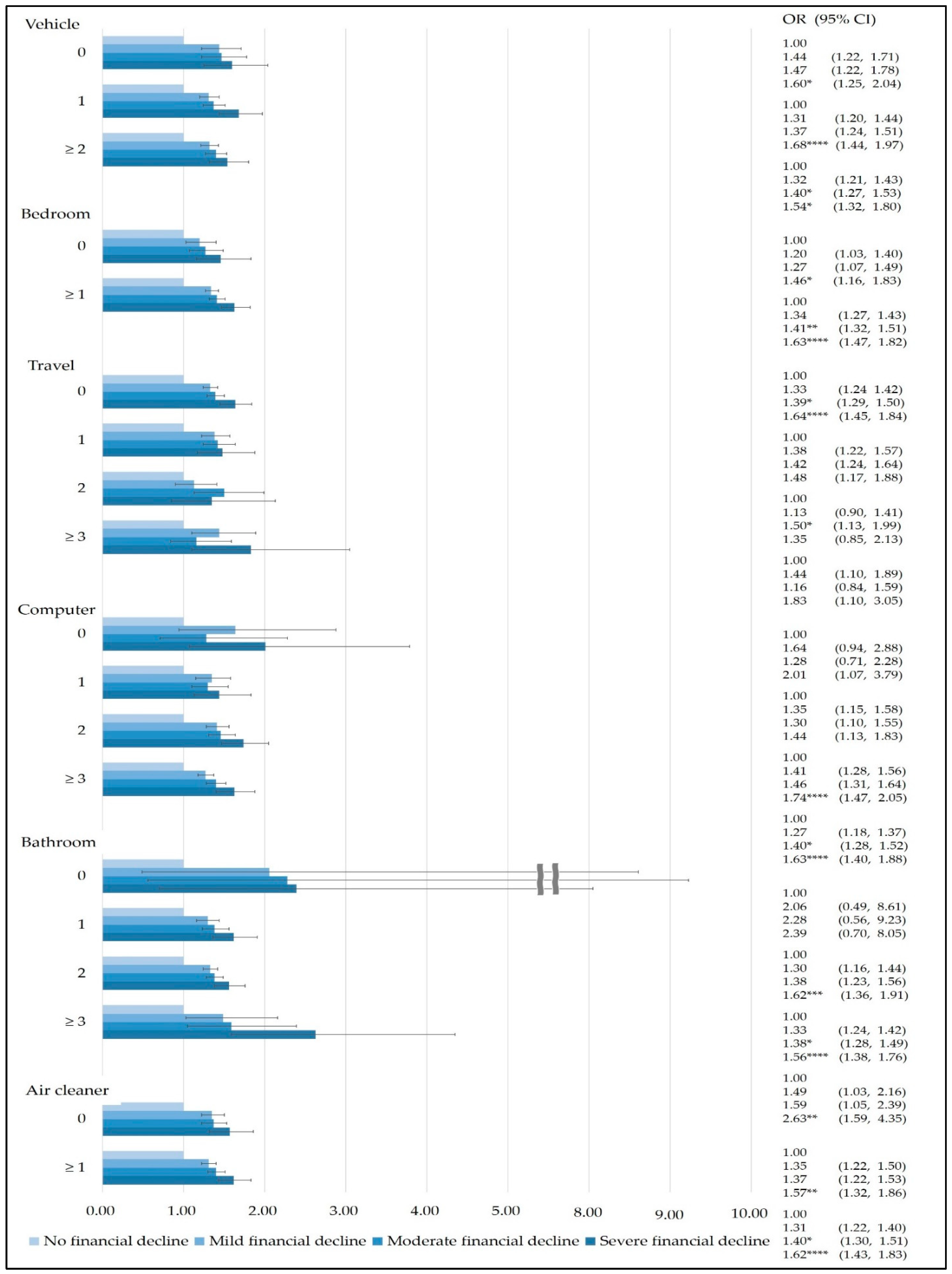 Ijerph 19 03303 g003