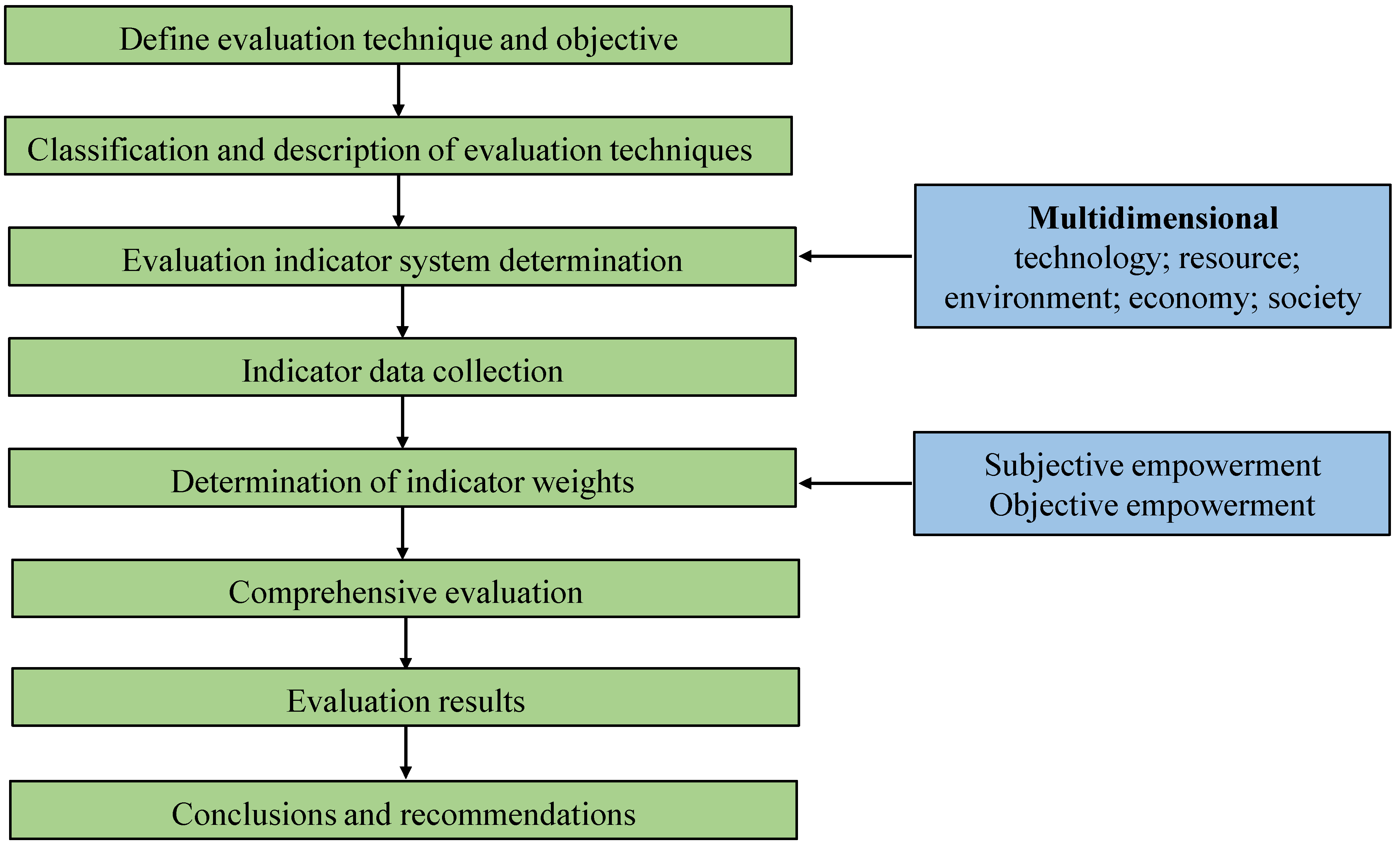 Ijerph 19 03304 g001