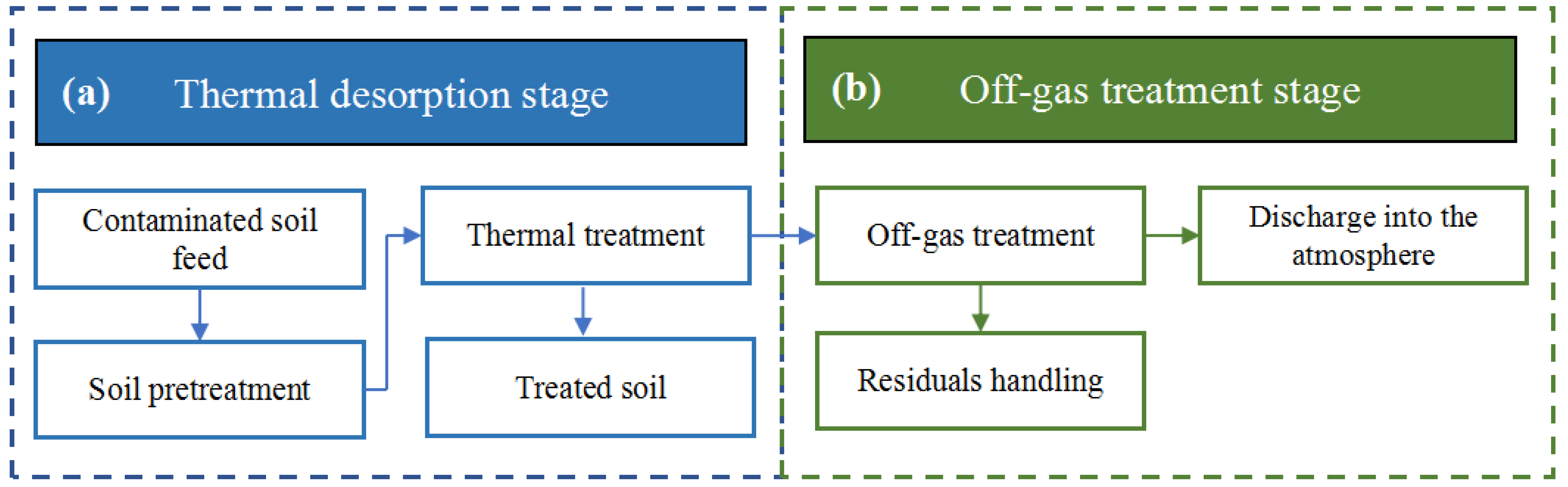 Ijerph 19 03304 g002
