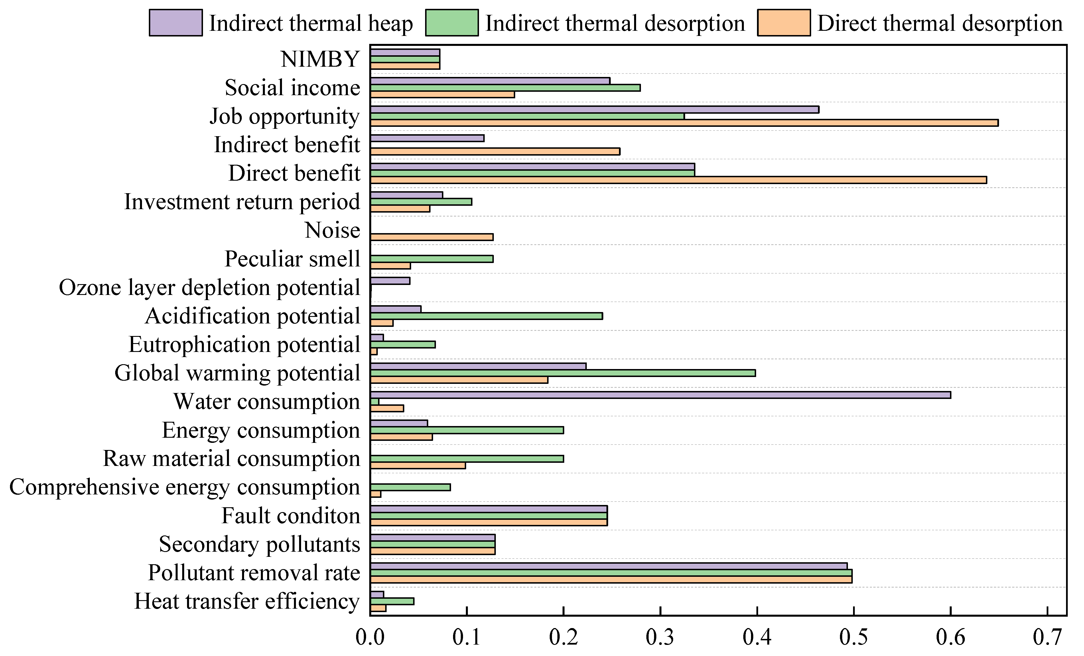 Ijerph 19 03304 g004