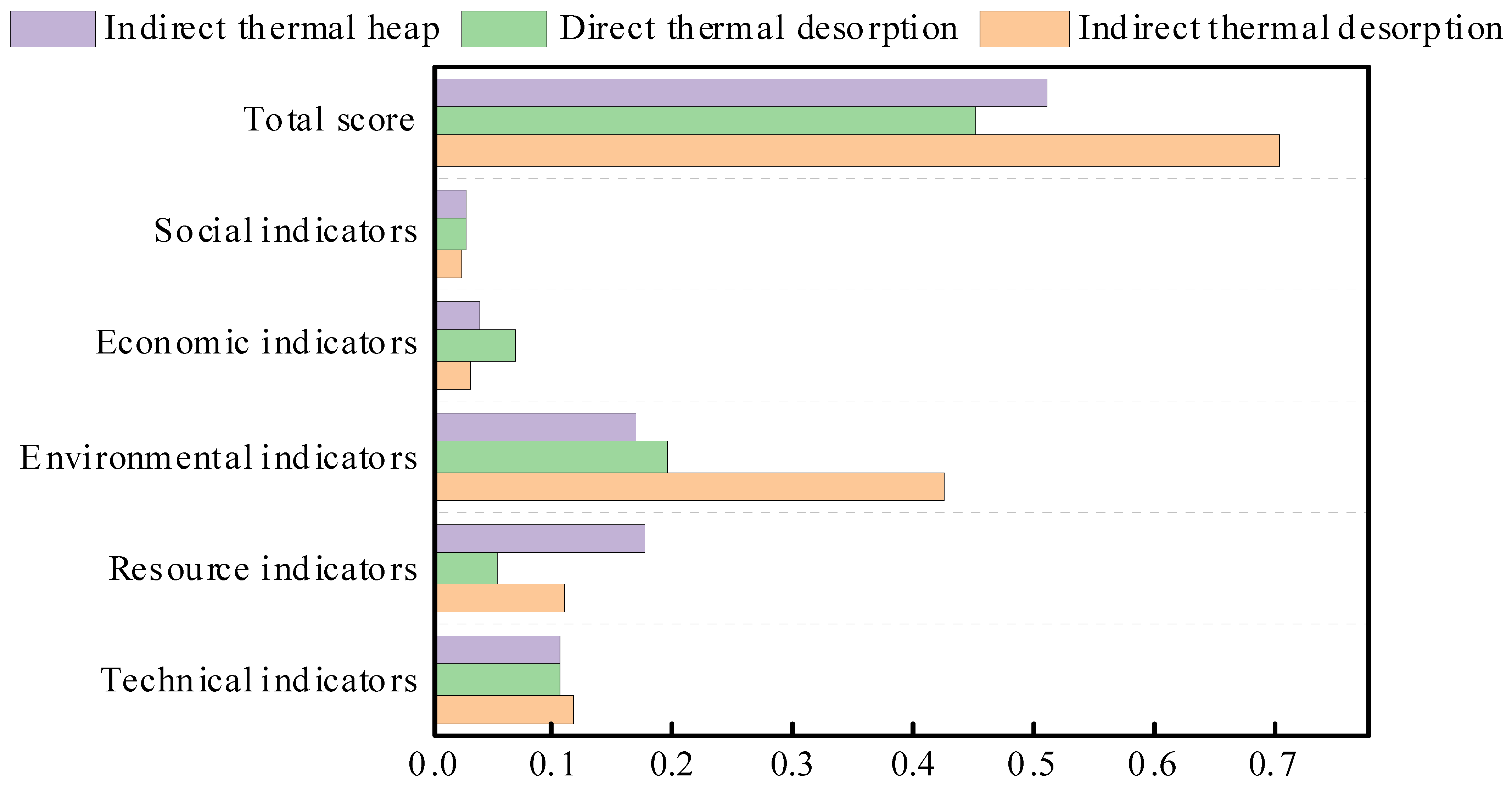 Ijerph 19 03304 g005
