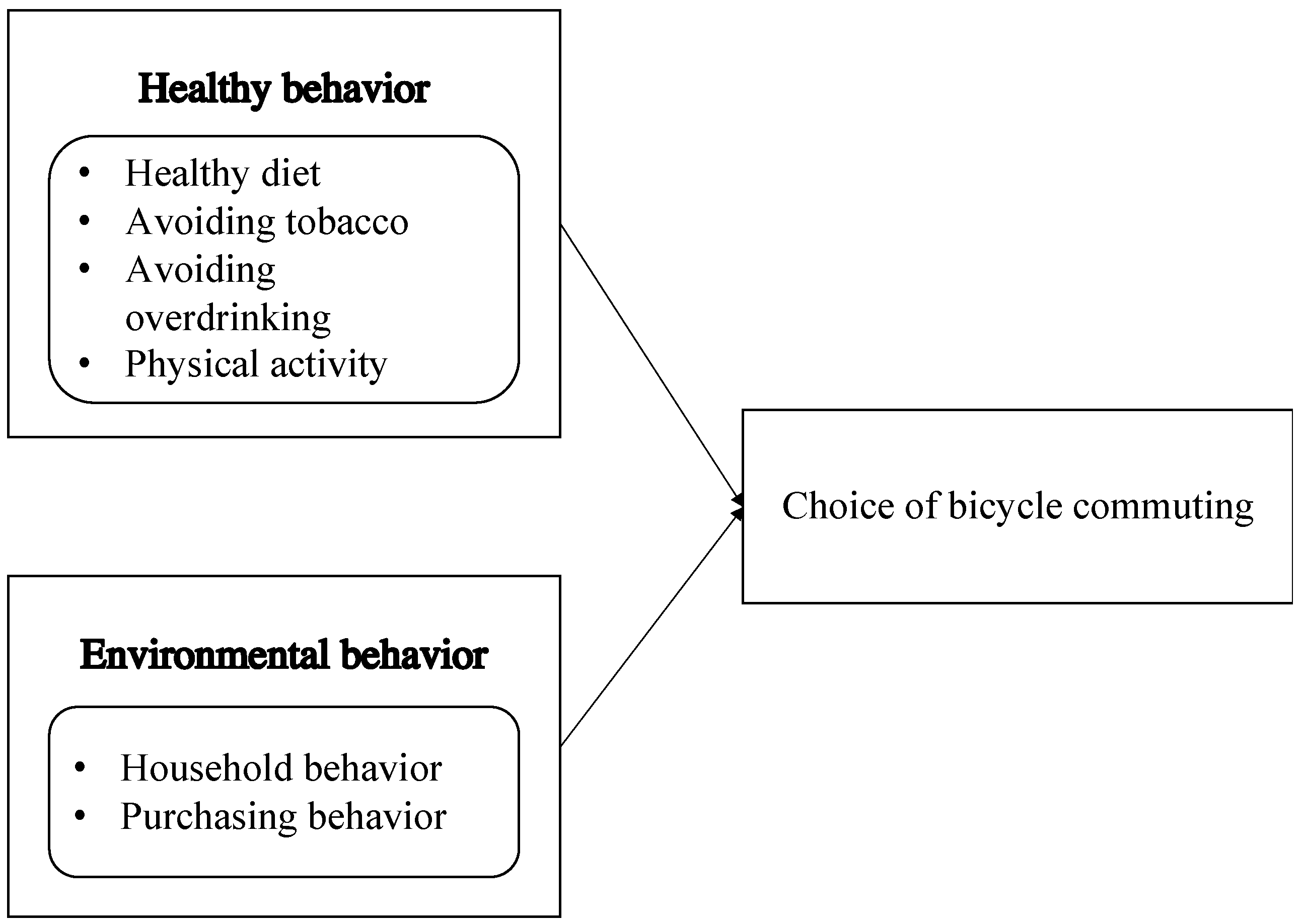 Ijerph 19 03318 g001