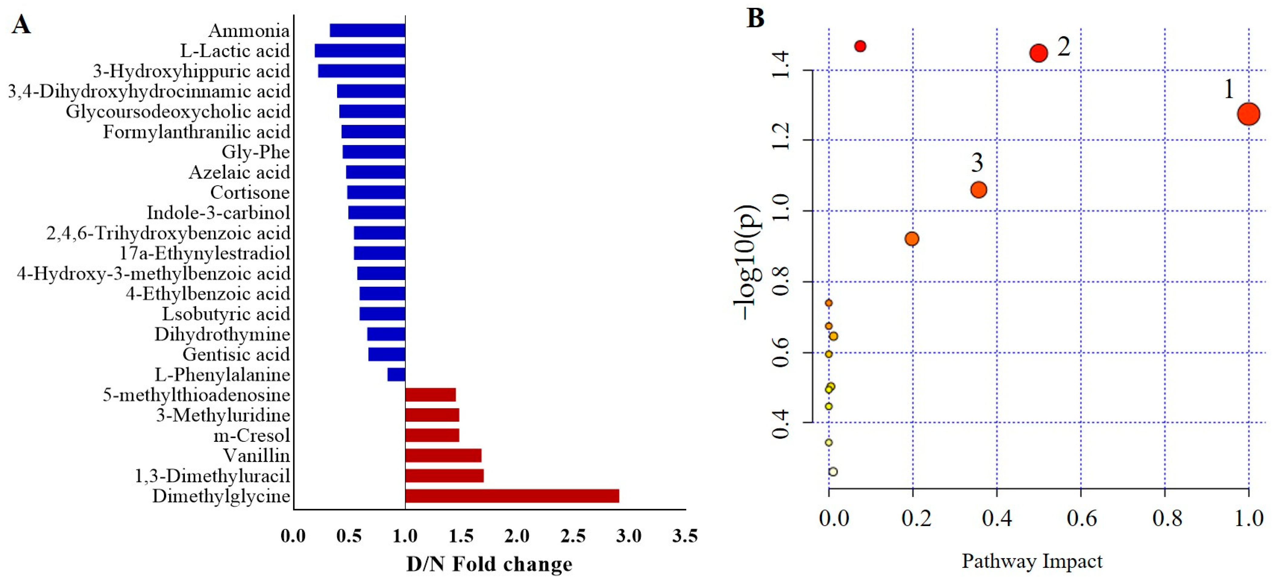 Ijerph 19 03321 g001
