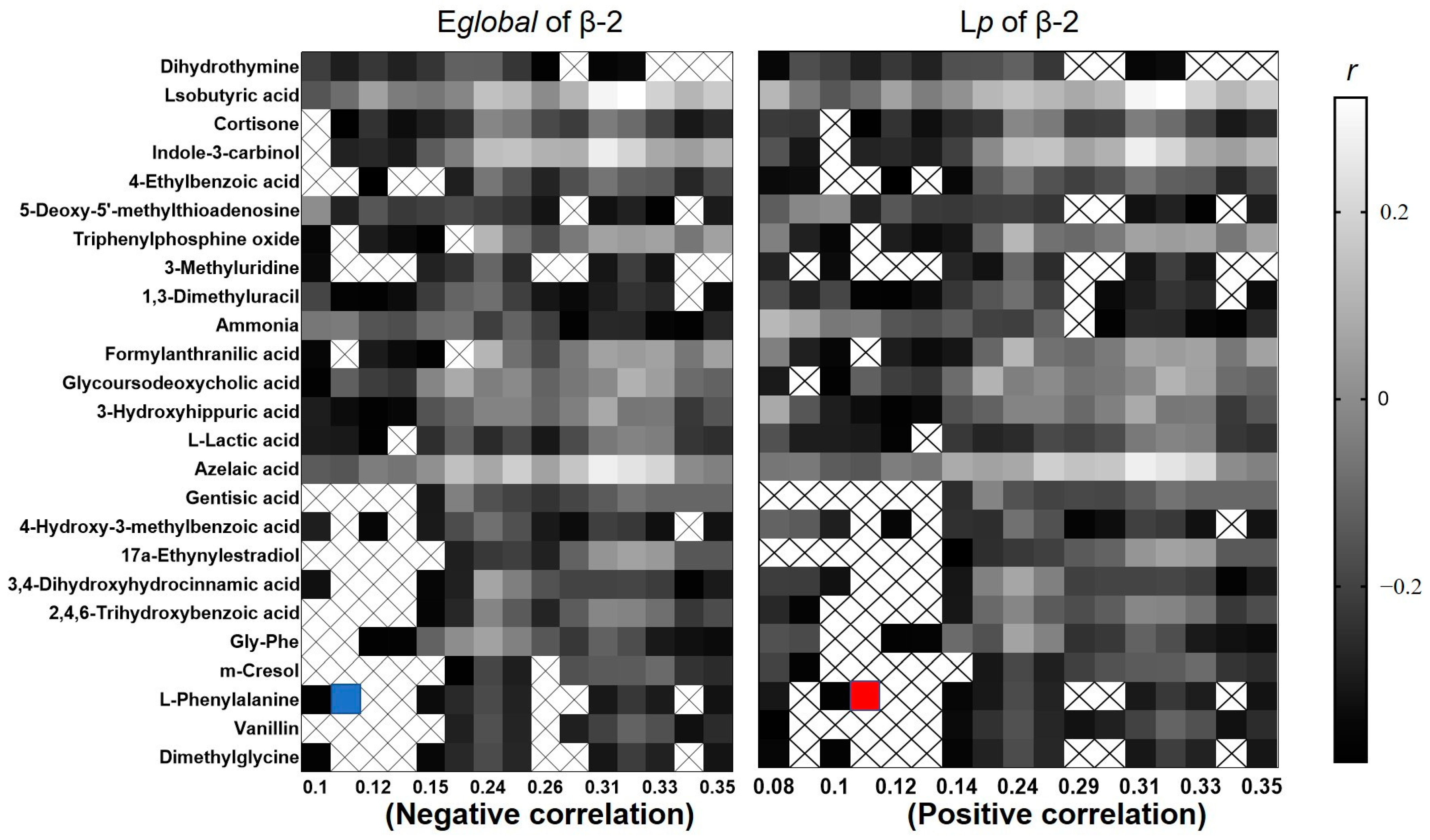 Ijerph 19 03321 g004