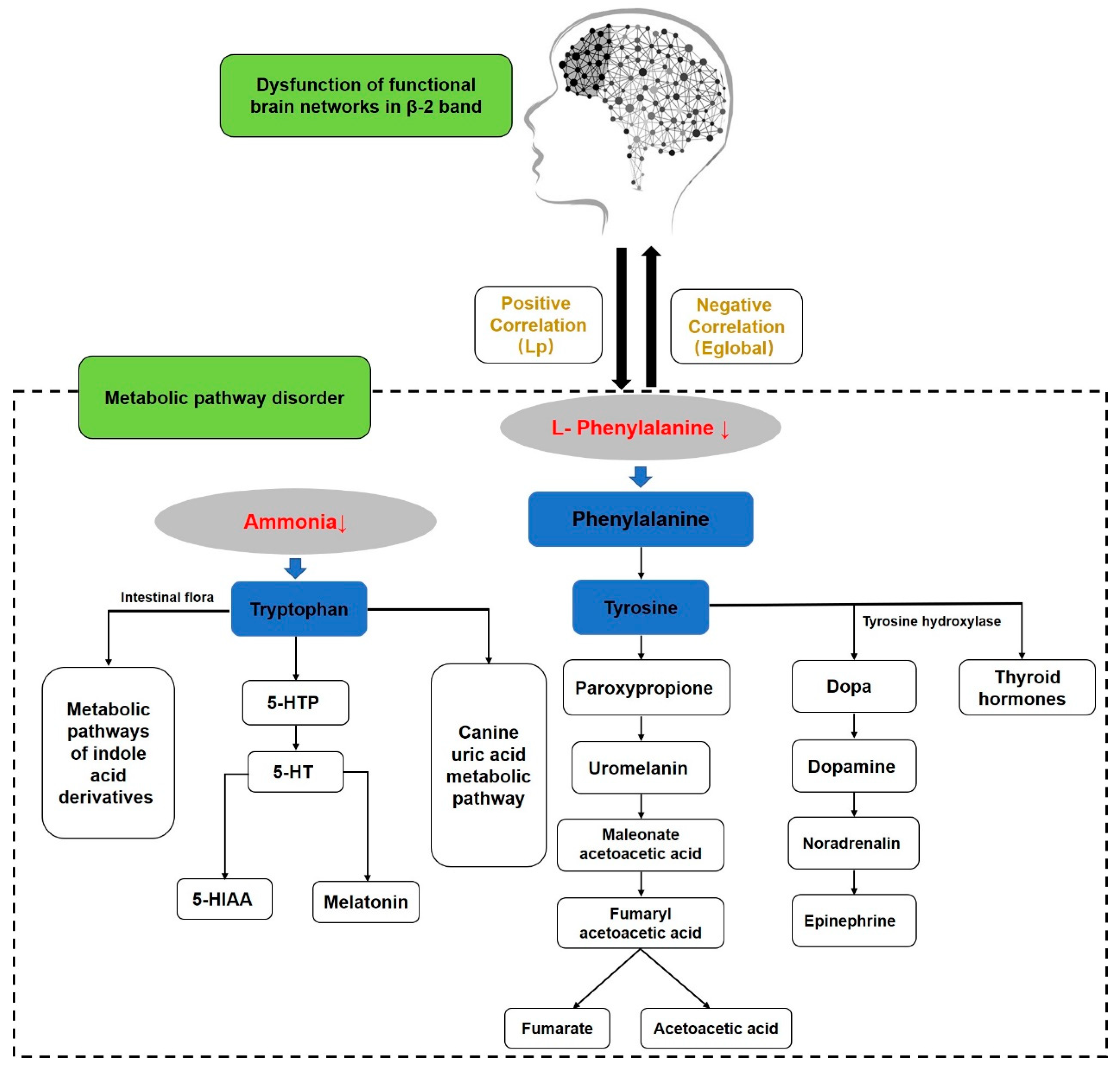 Ijerph 19 03321 g005