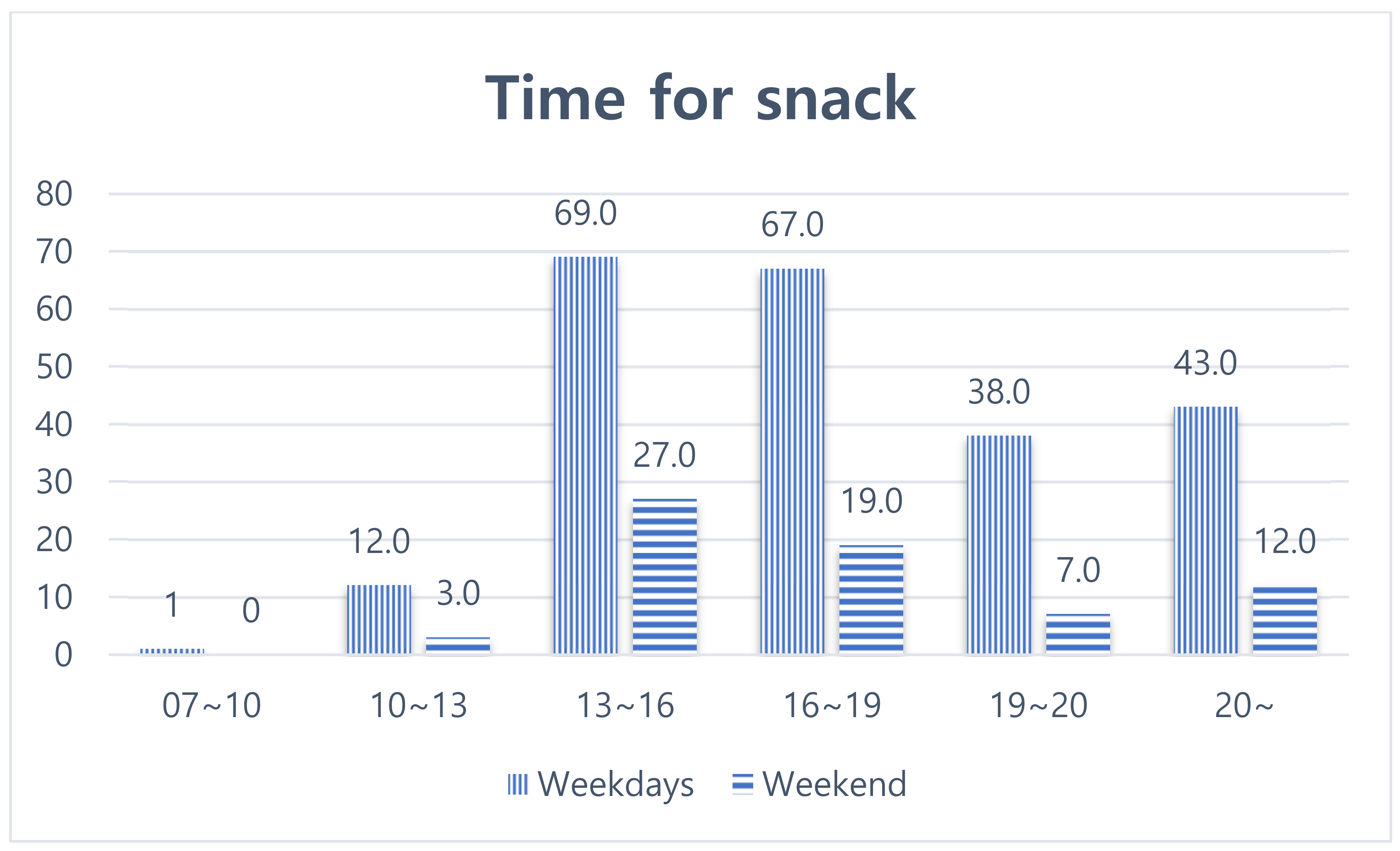 Ijerph 19 03322 g001 Ijerph 19 03322 g001