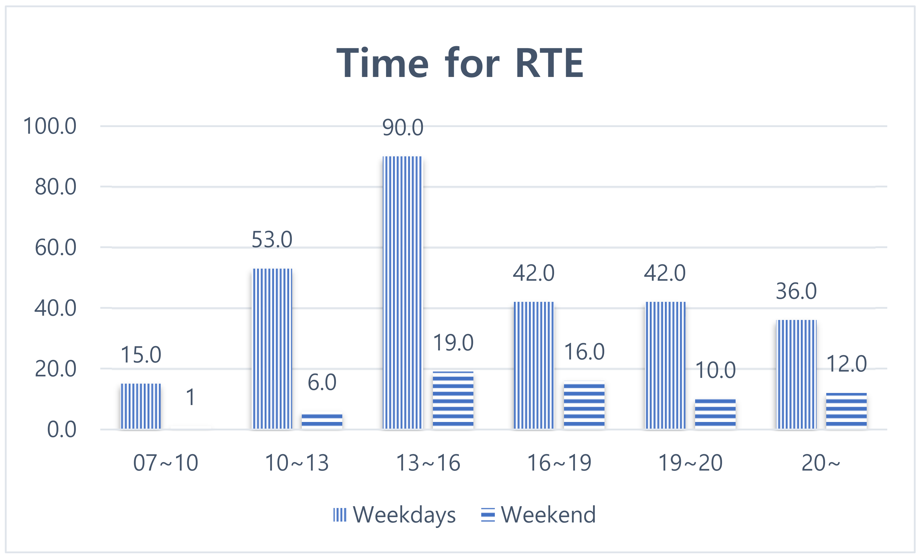 Ijerph 19 03322 g002 Ijerph 19 03322 g002