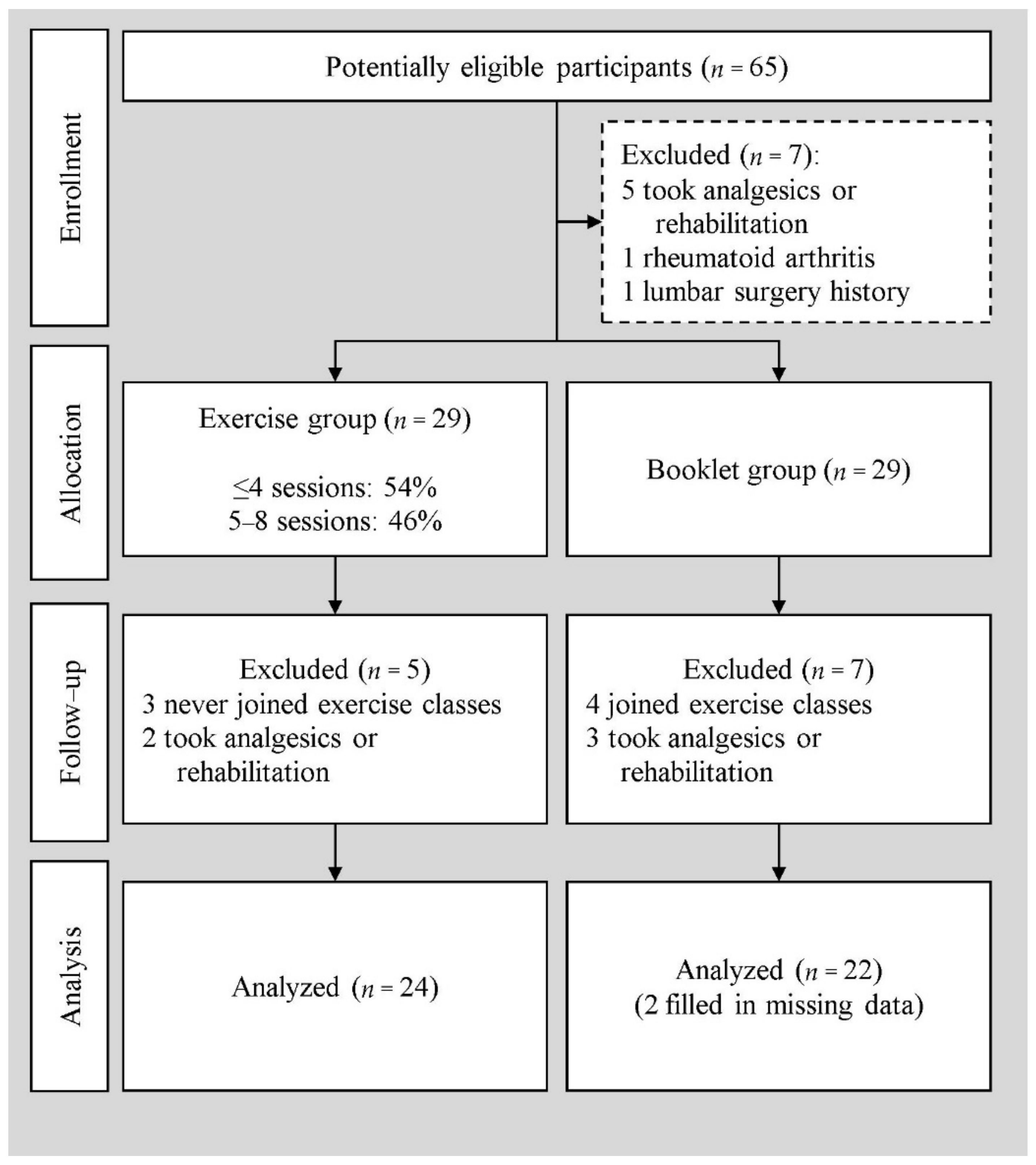 Ijerph 19 03324 g001 Ijerph 19 03324 g001