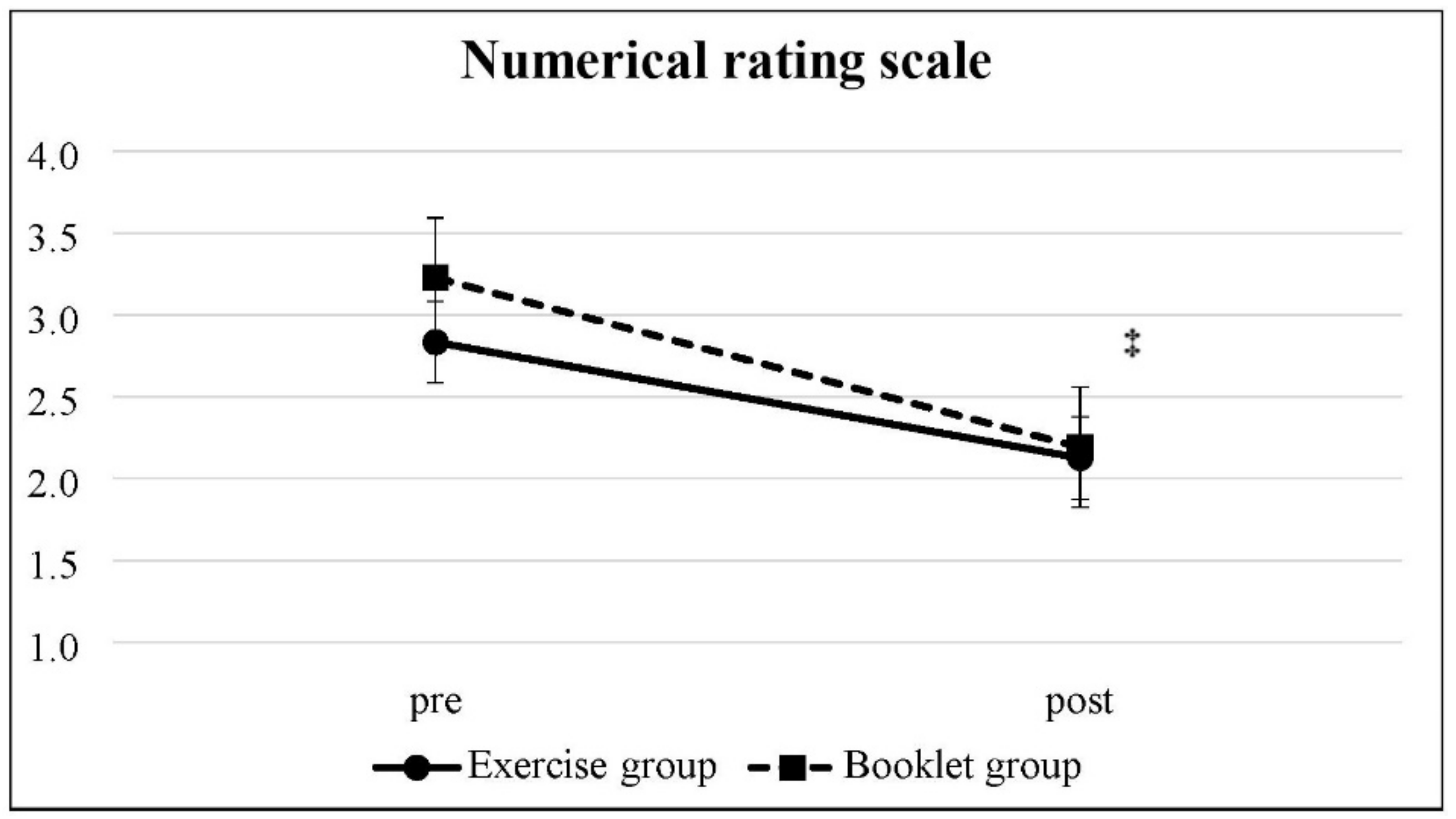 Ijerph 19 03324 g002 Ijerph 19 03324 g002