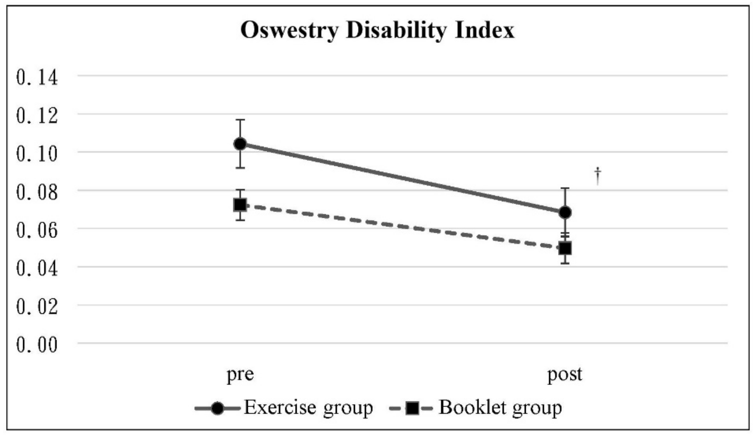 Ijerph 19 03324 g003 Ijerph 19 03324 g003