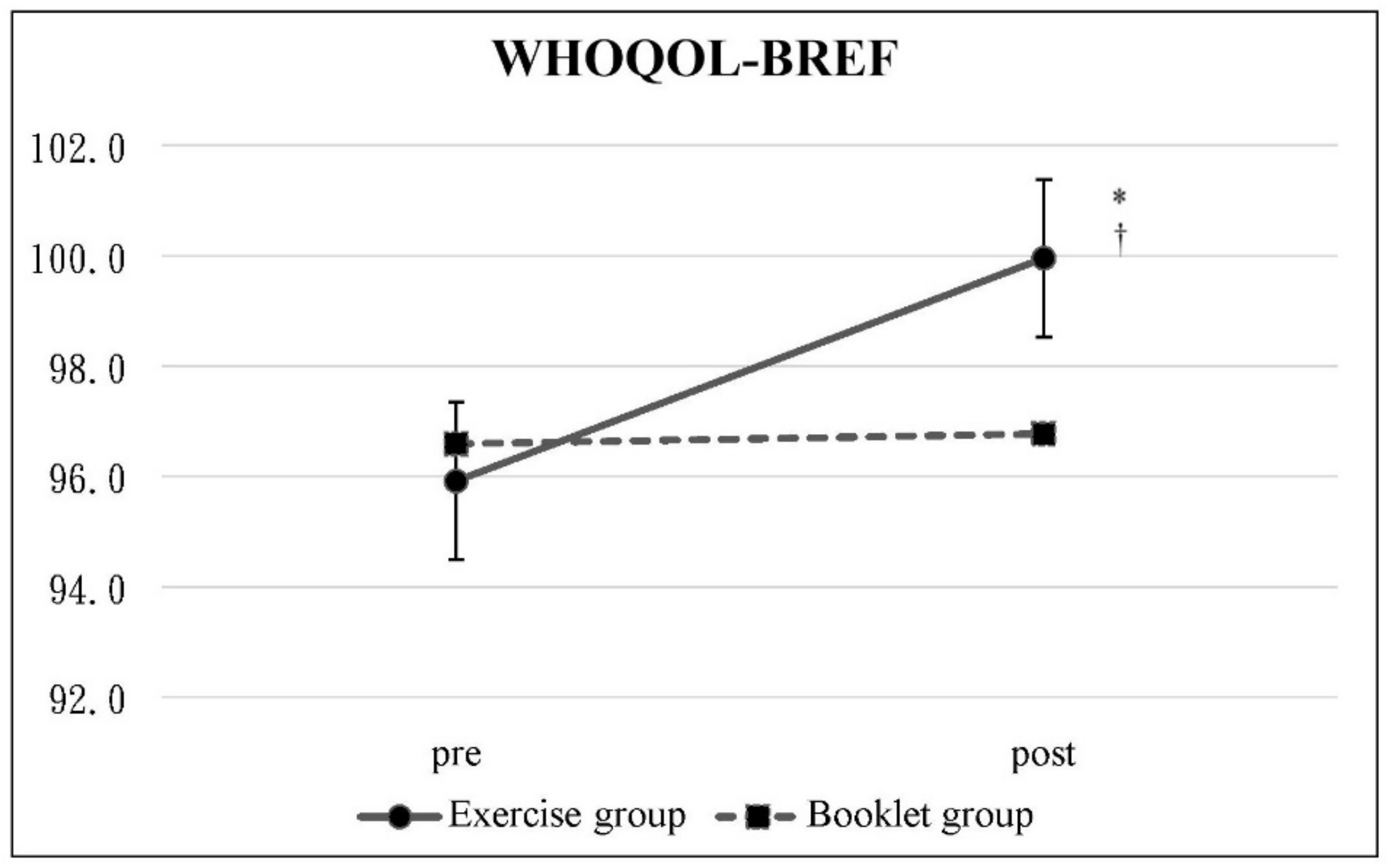 Ijerph 19 03324 g004 Ijerph 19 03324 g004