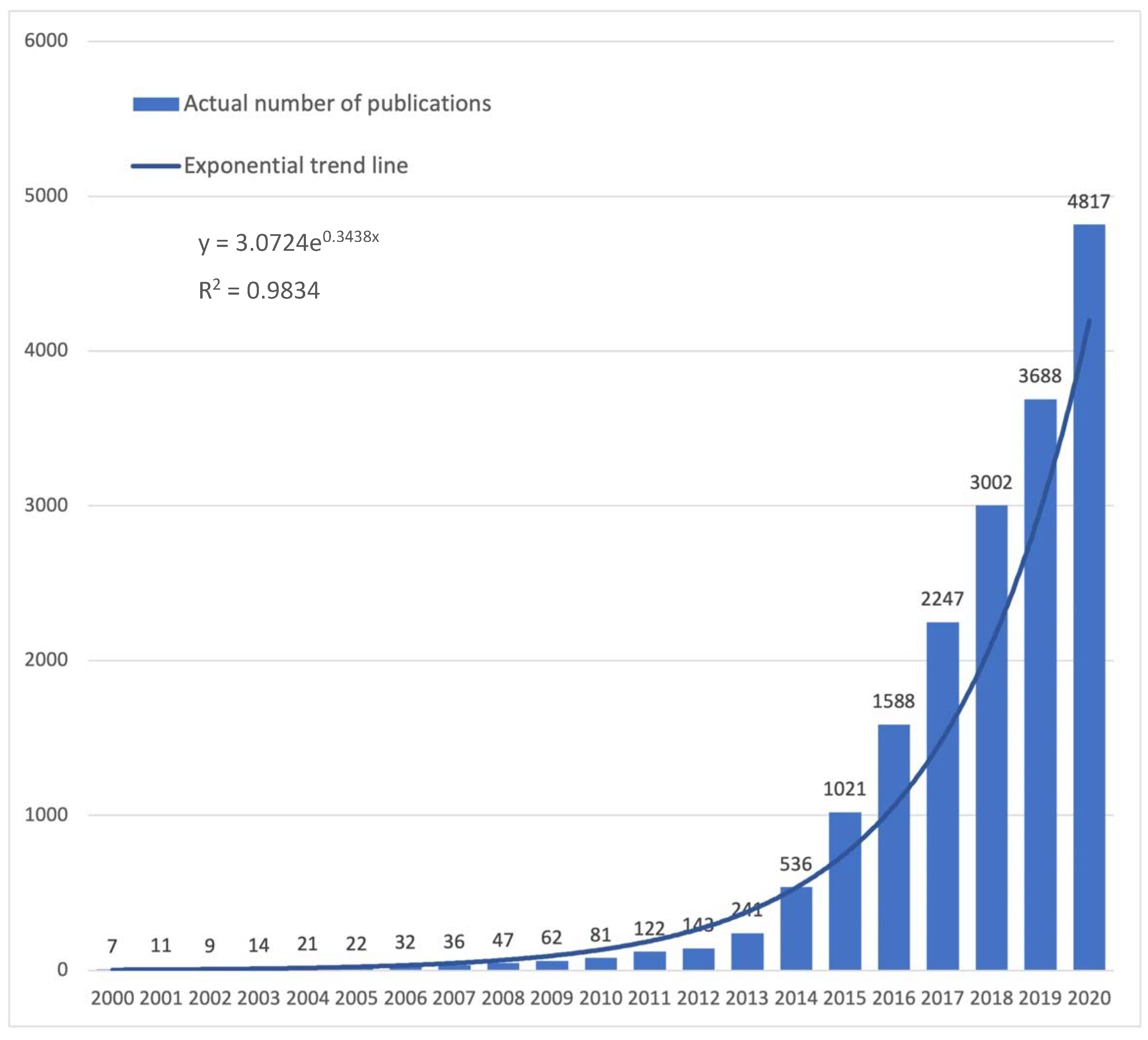 Ijerph 19 03331 g001