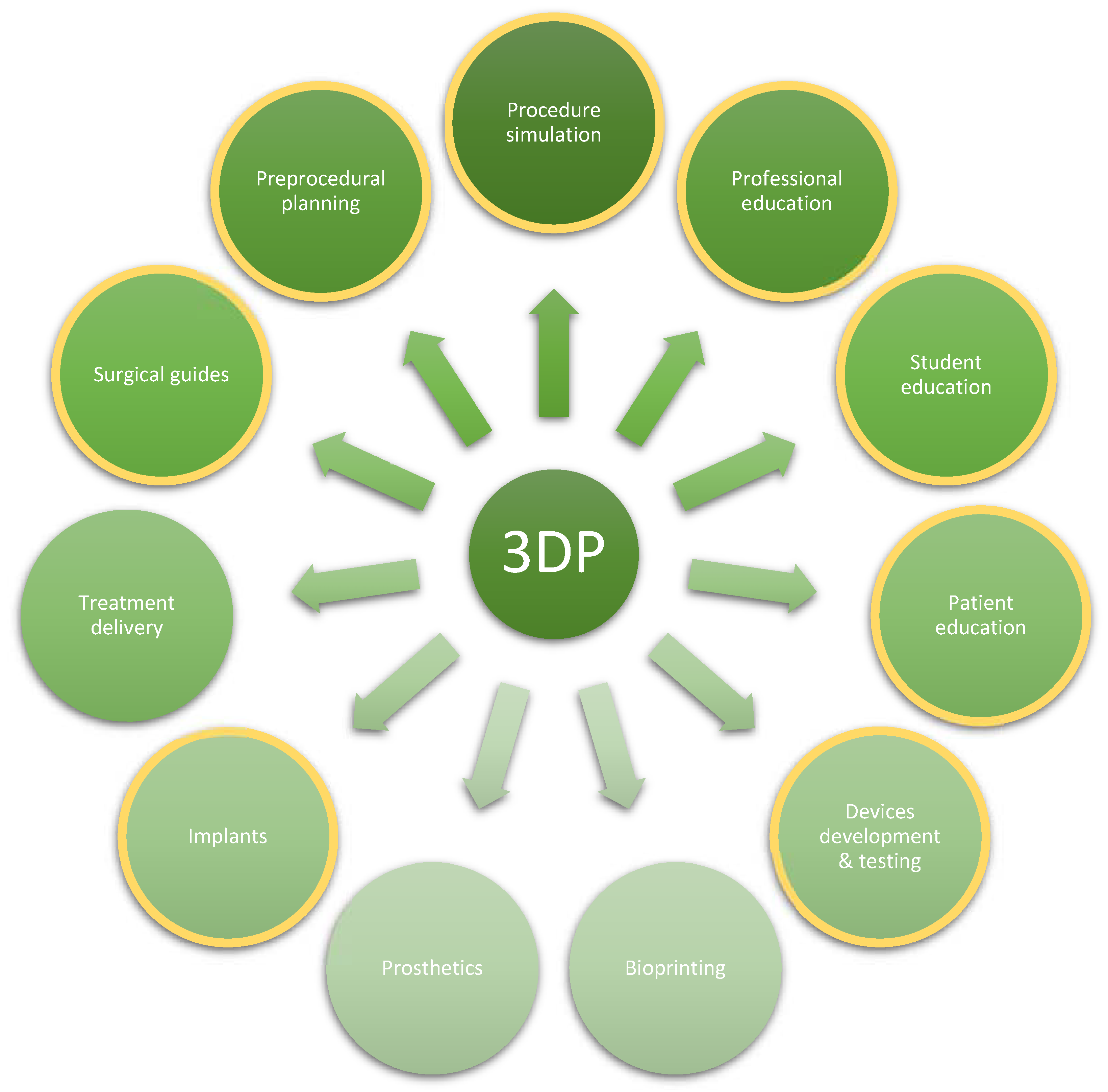 Ijerph 19 03331 g004