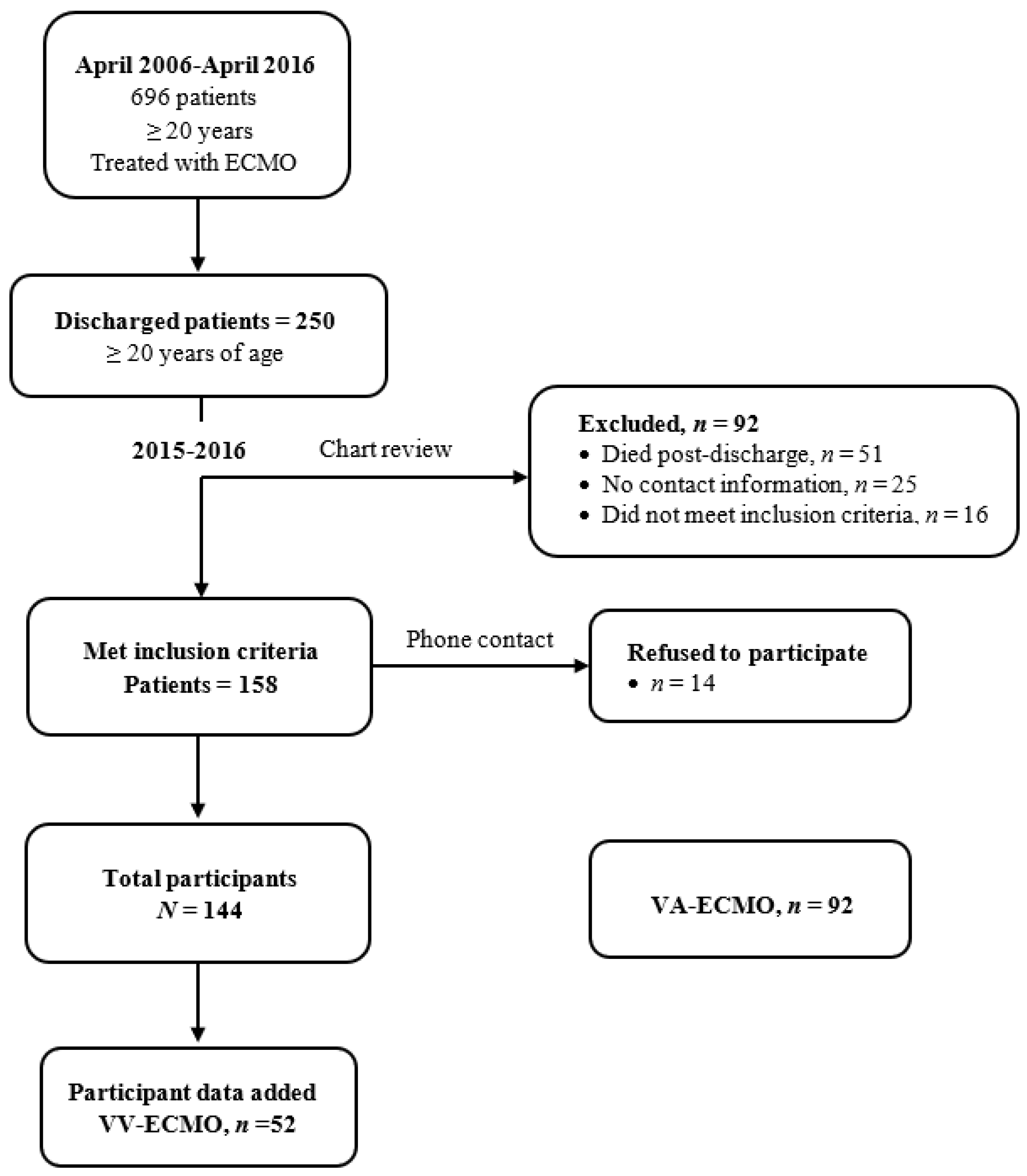 Ijerph 19 03333 g002