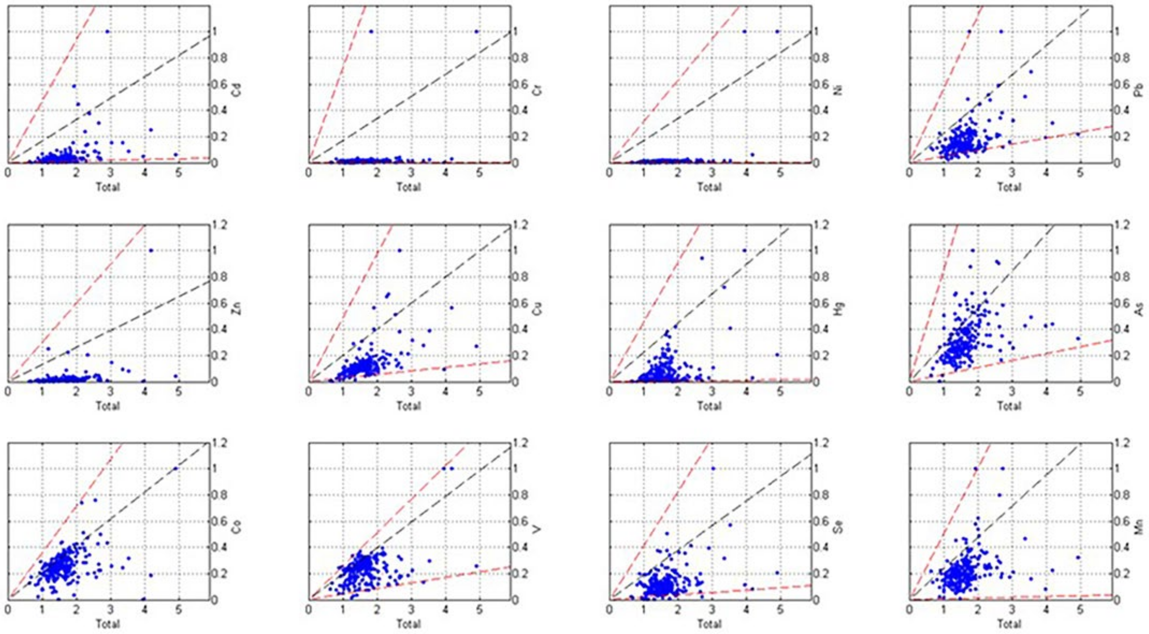 Ijerph 19 03335 g006