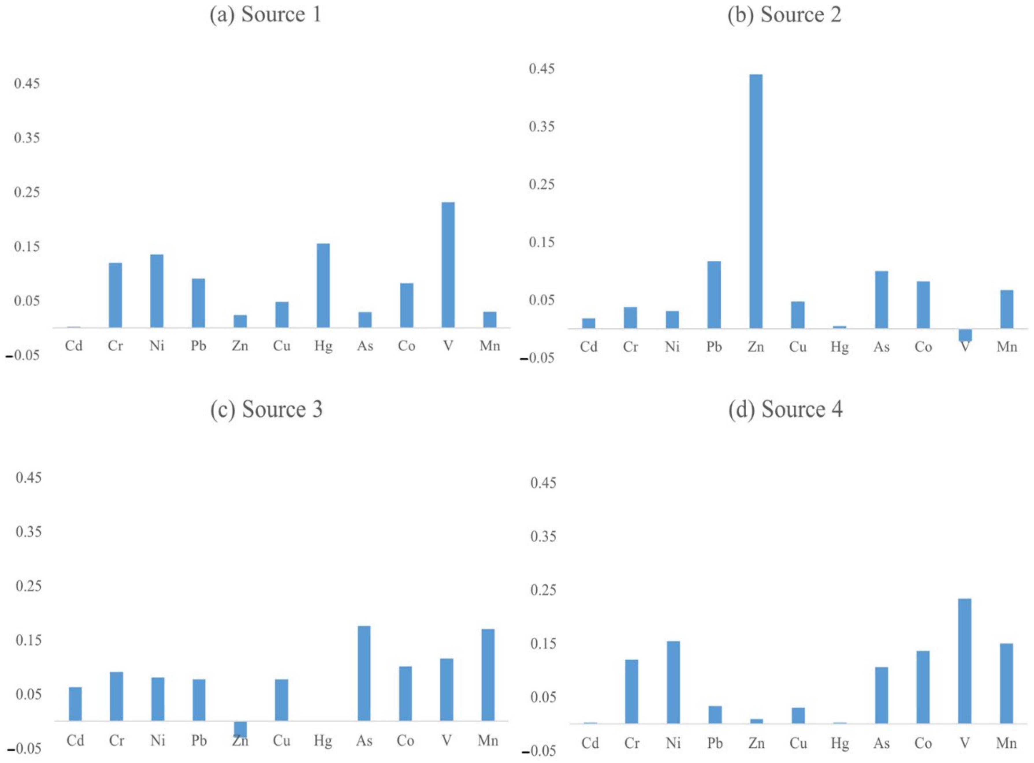 Ijerph 19 03335 g007