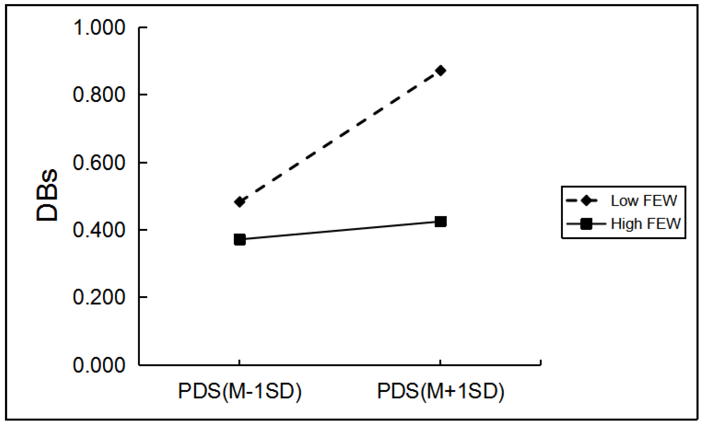 Ijerph 19 03340 g002