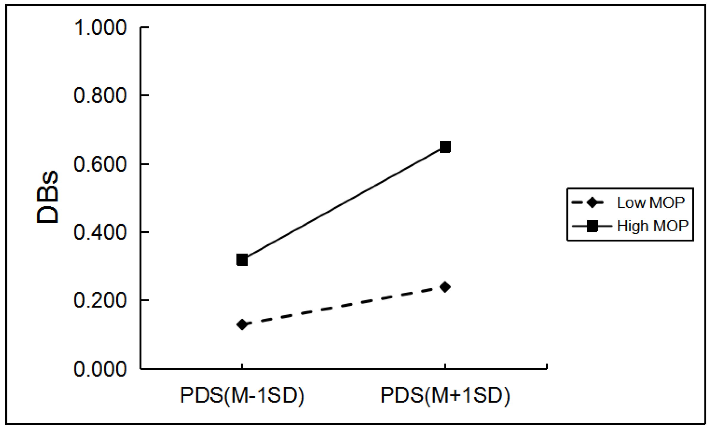 Ijerph 19 03340 g005
