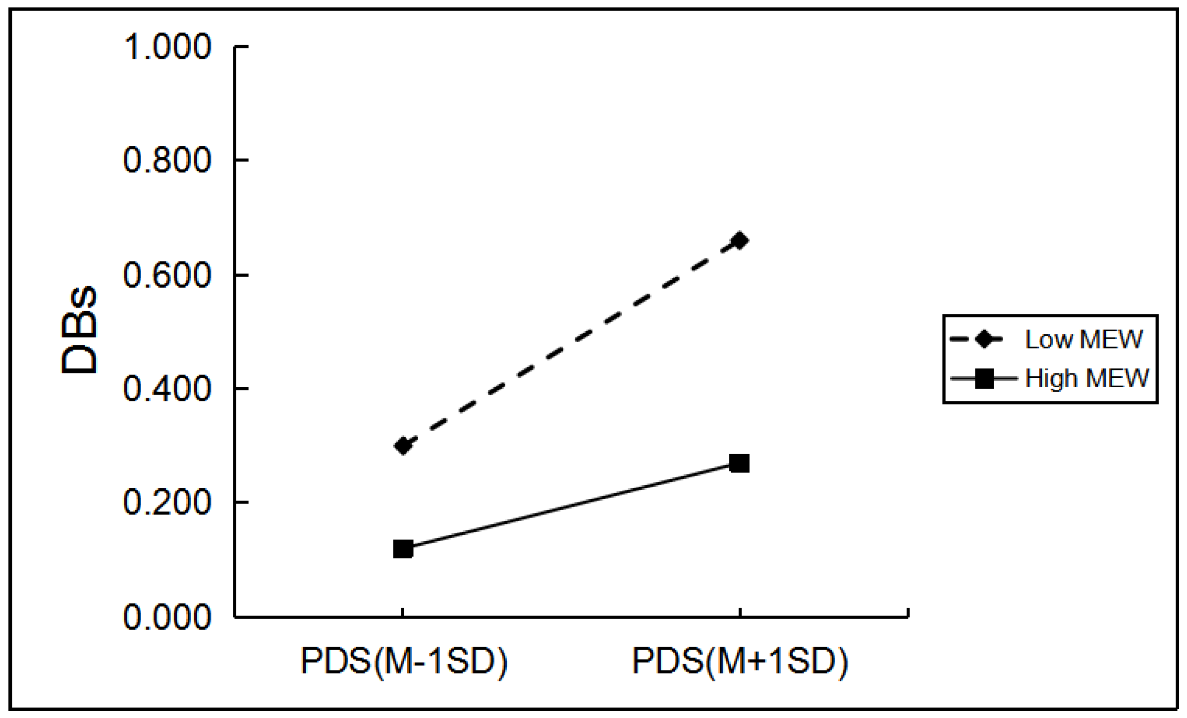 Ijerph 19 03340 g006