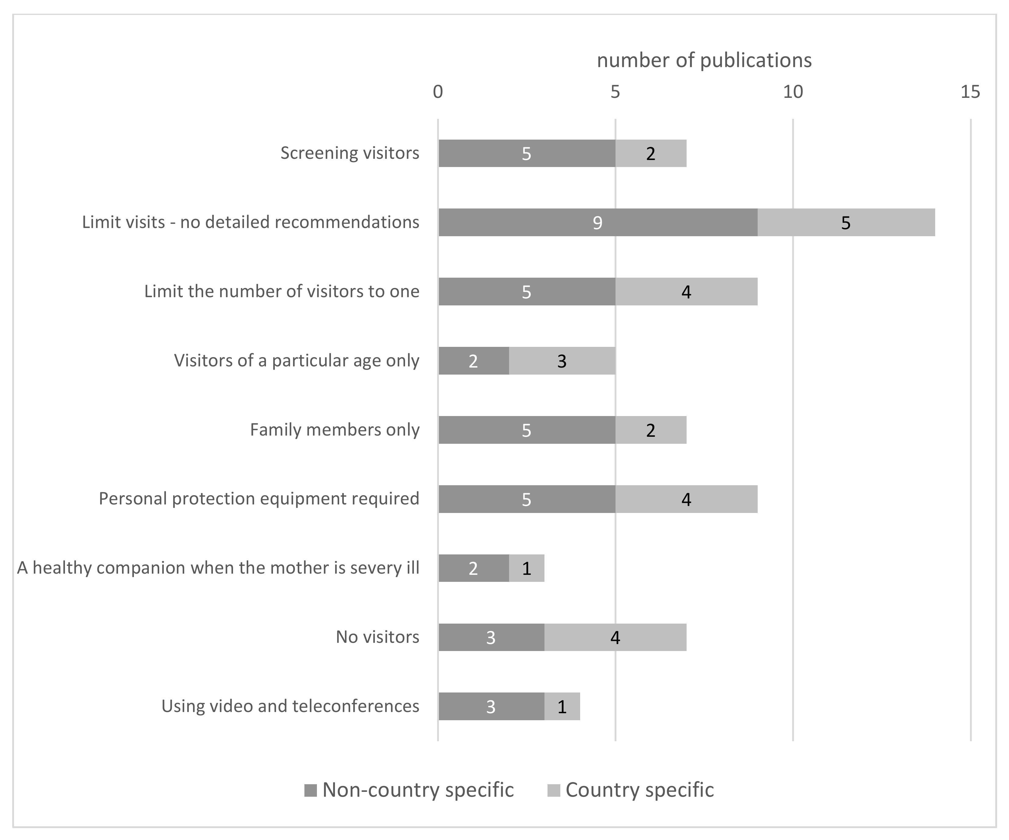 Ijerph 19 03347 g003