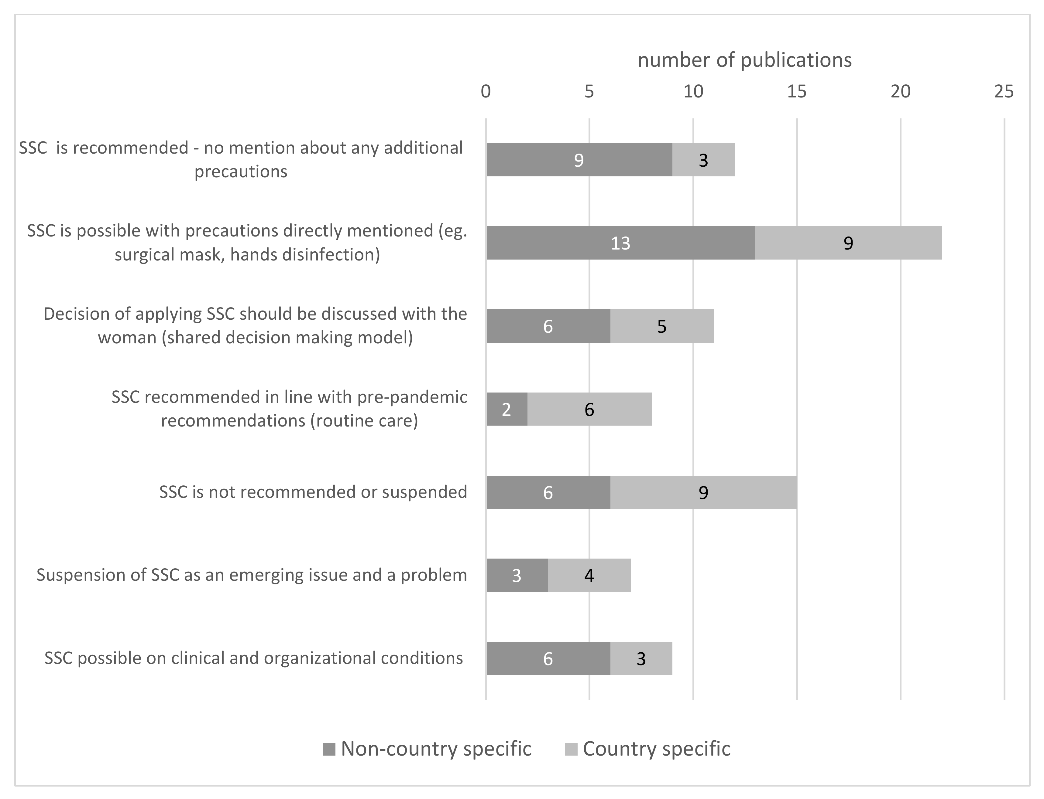Ijerph 19 03347 g004