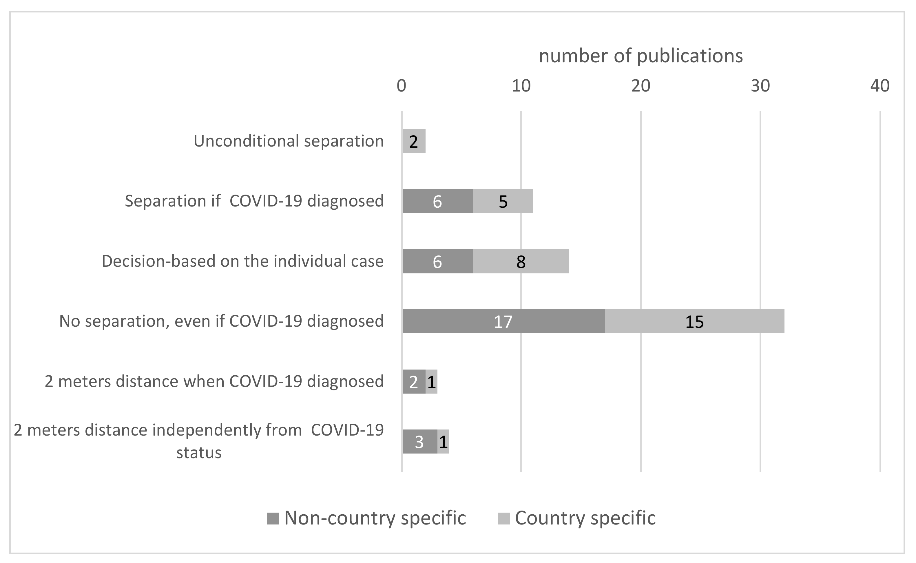 Ijerph 19 03347 g005