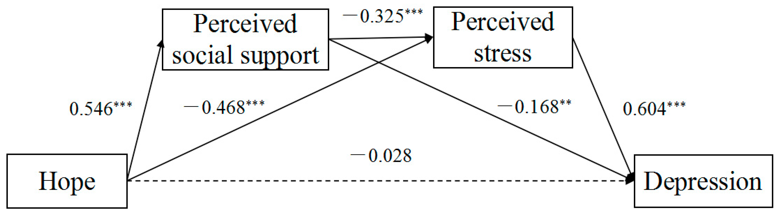 Ijerph 19 03348 g002