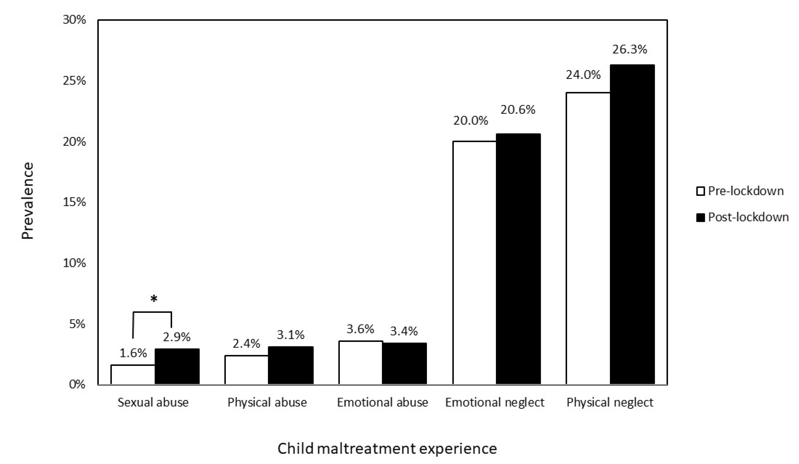 Ijerph 19 03350 g001