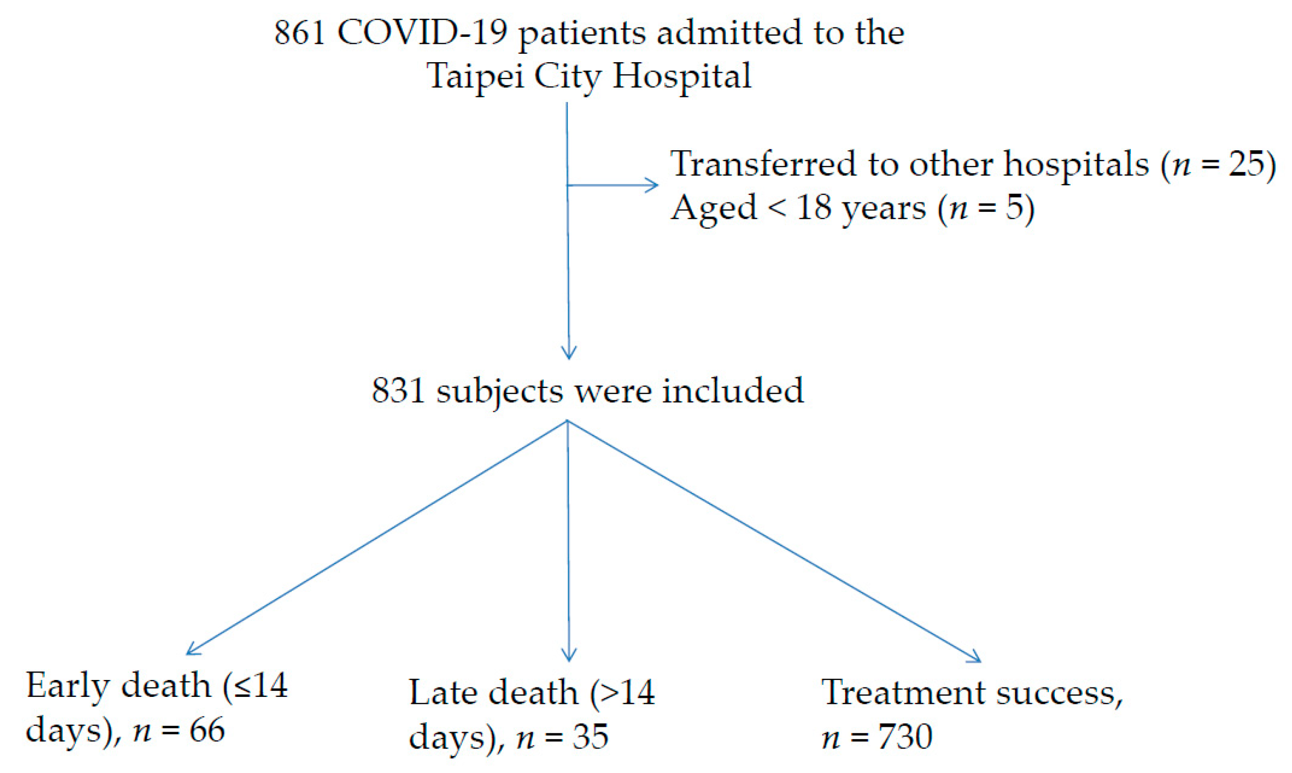 Ijerph 19 03357 g001