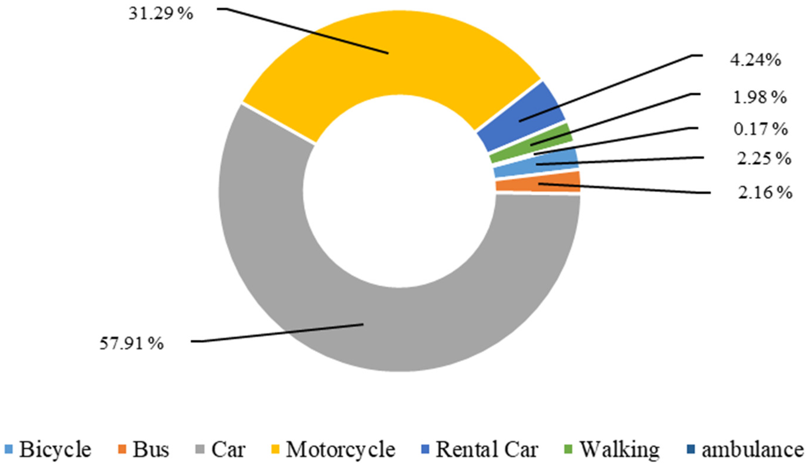 Ijerph 19 03361 g001