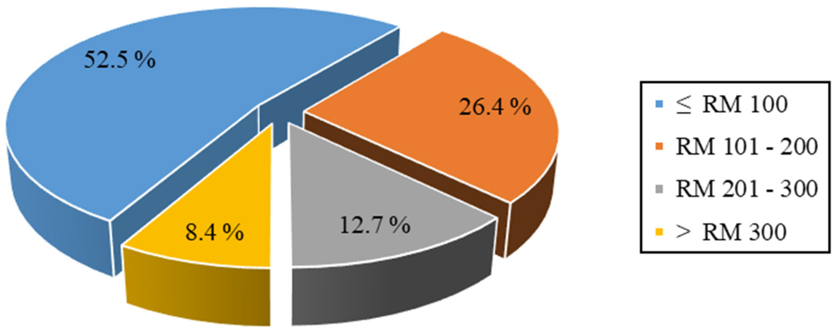 Ijerph 19 03361 g002