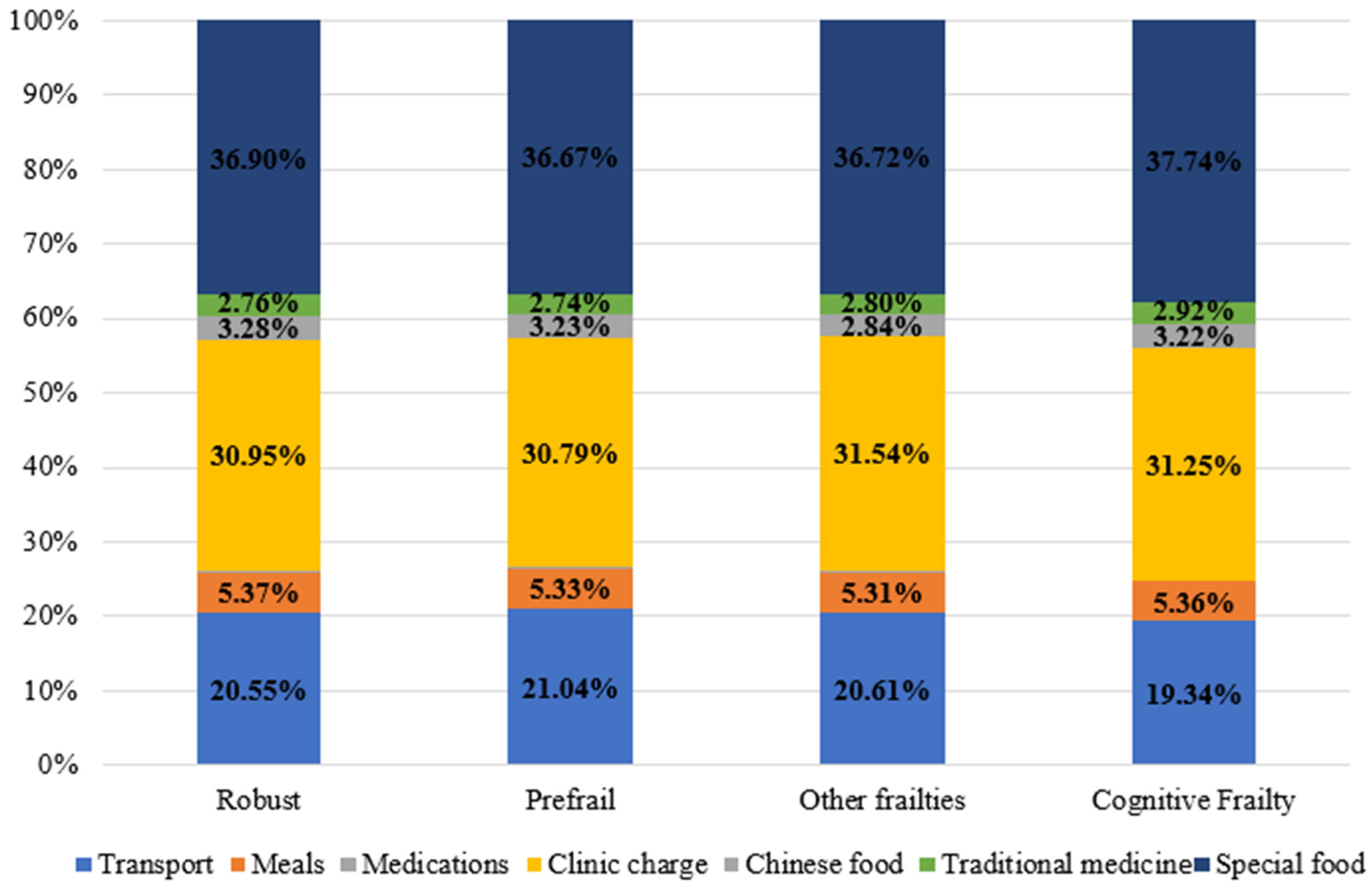 Ijerph 19 03361 g003