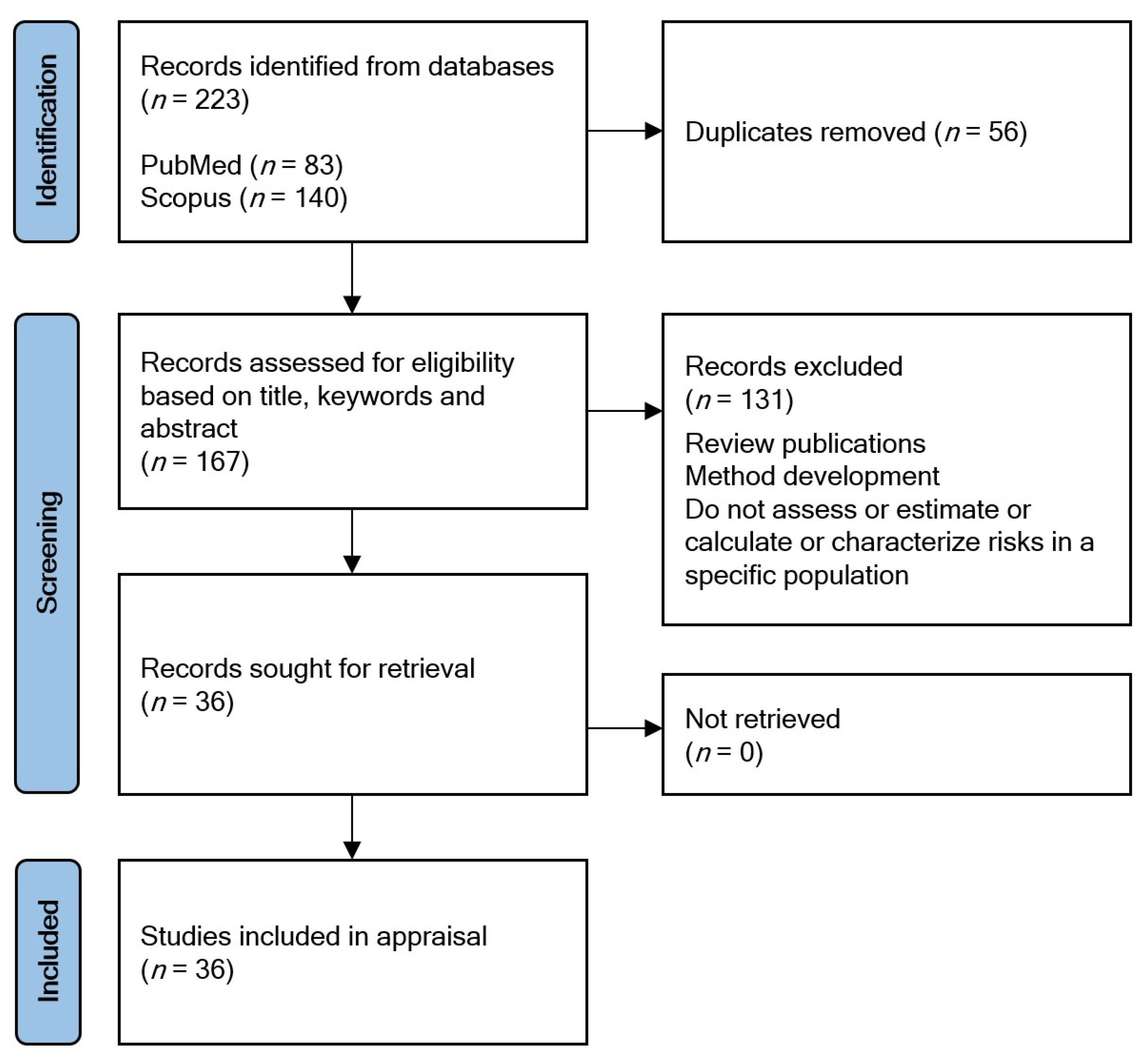 Ijerph 19 03362 g002