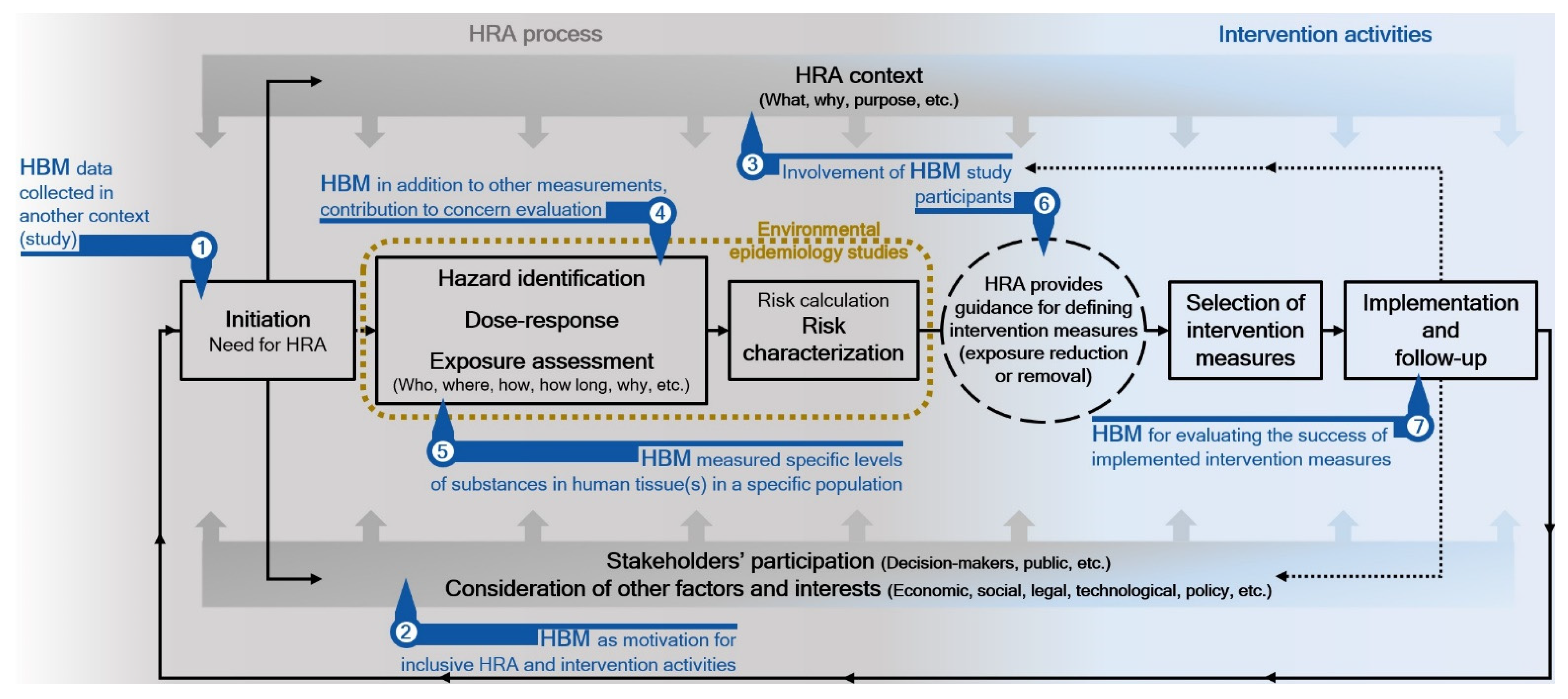 Ijerph 19 03362 g003