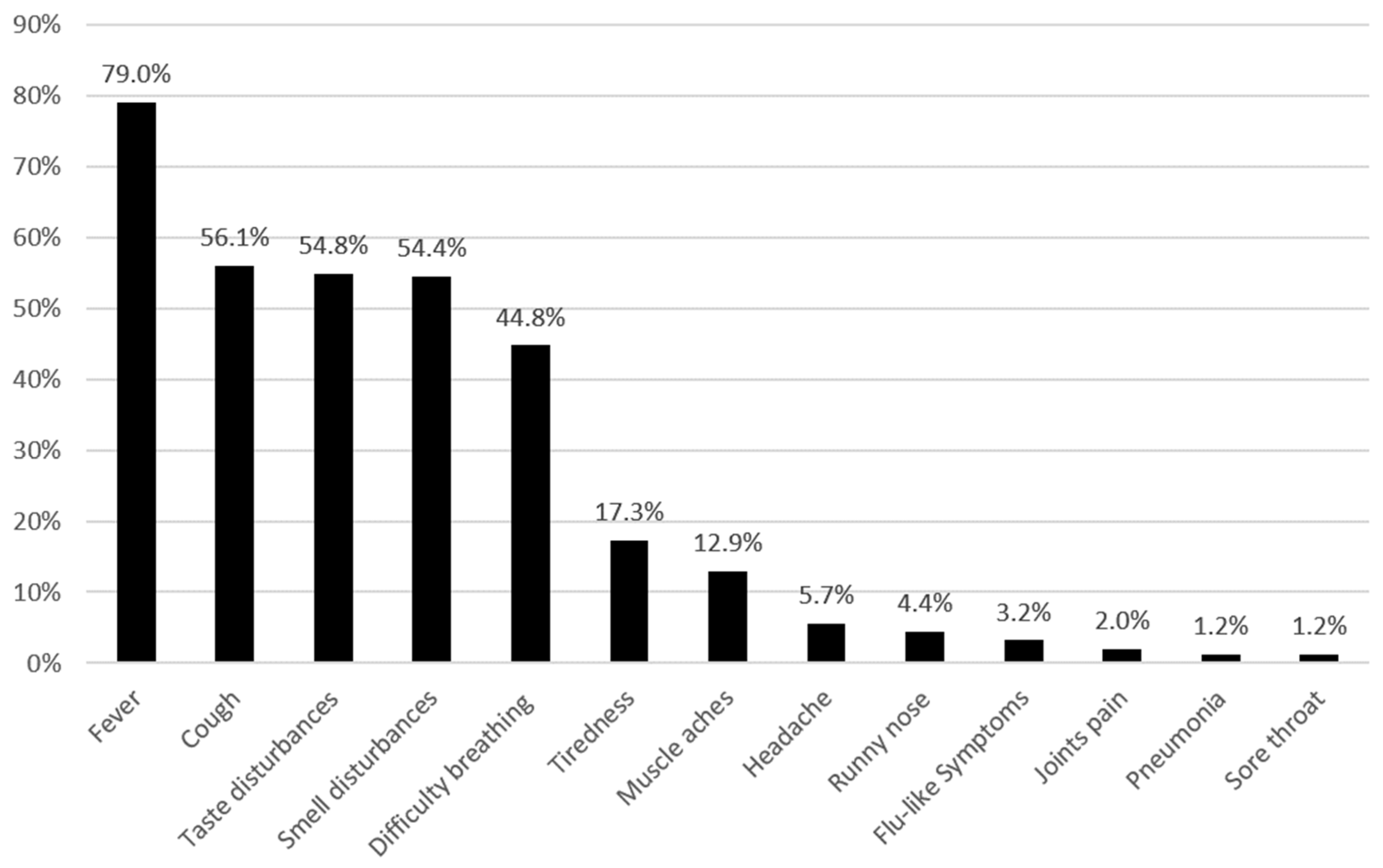 Ijerph 19 03366 g001