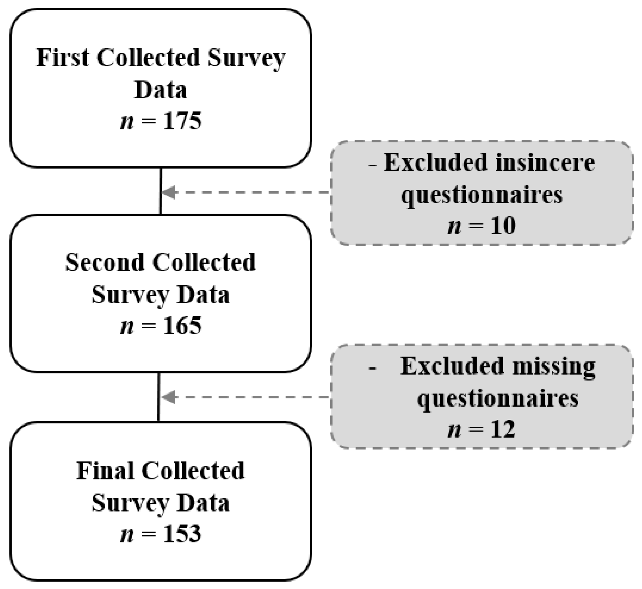 Ijerph 19 03376 g001