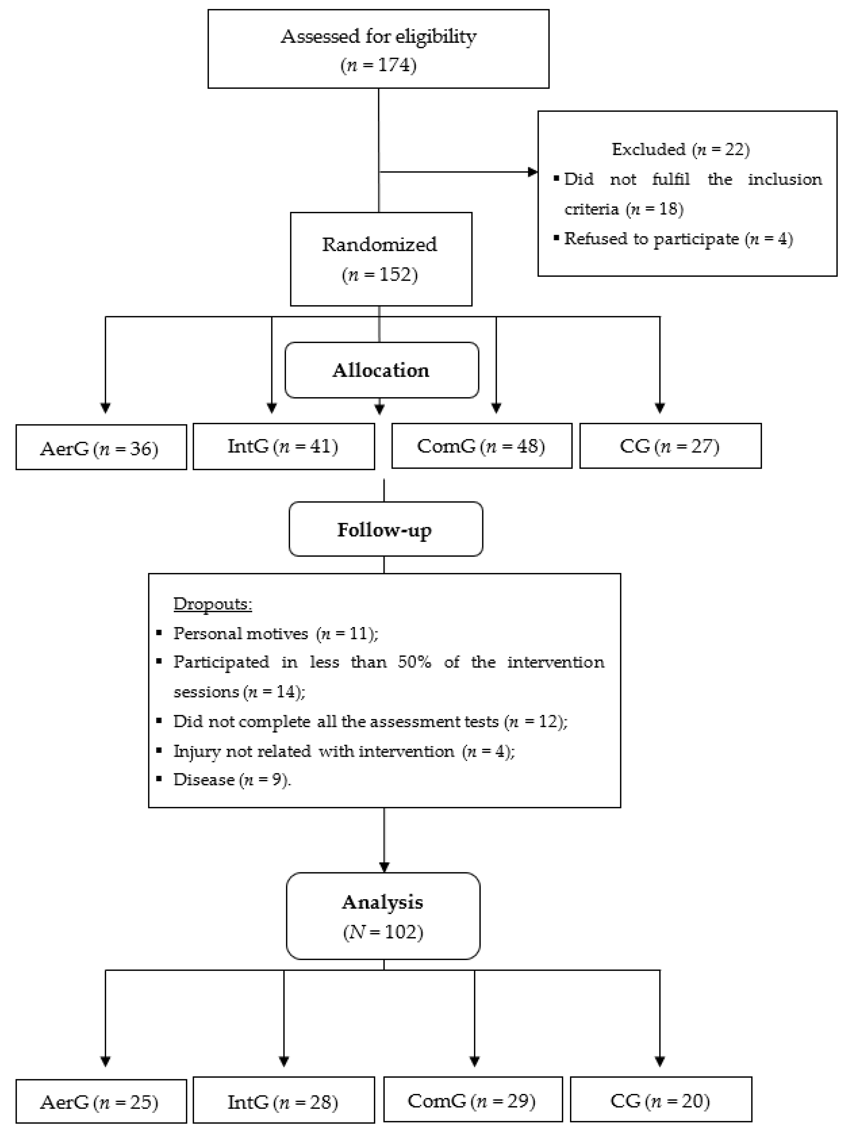 Ijerph 19 03377 g001