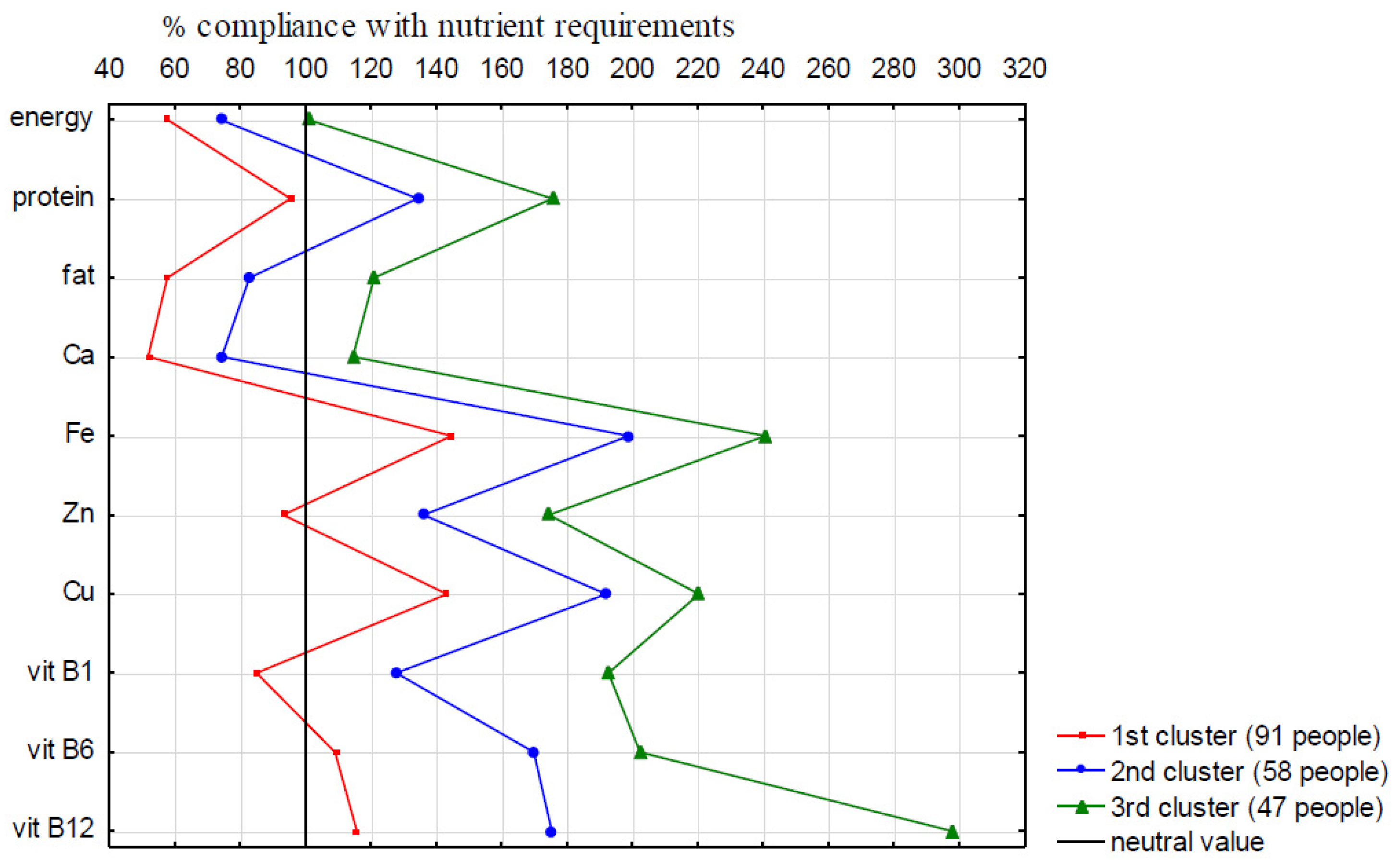 Ijerph 19 03379 g001