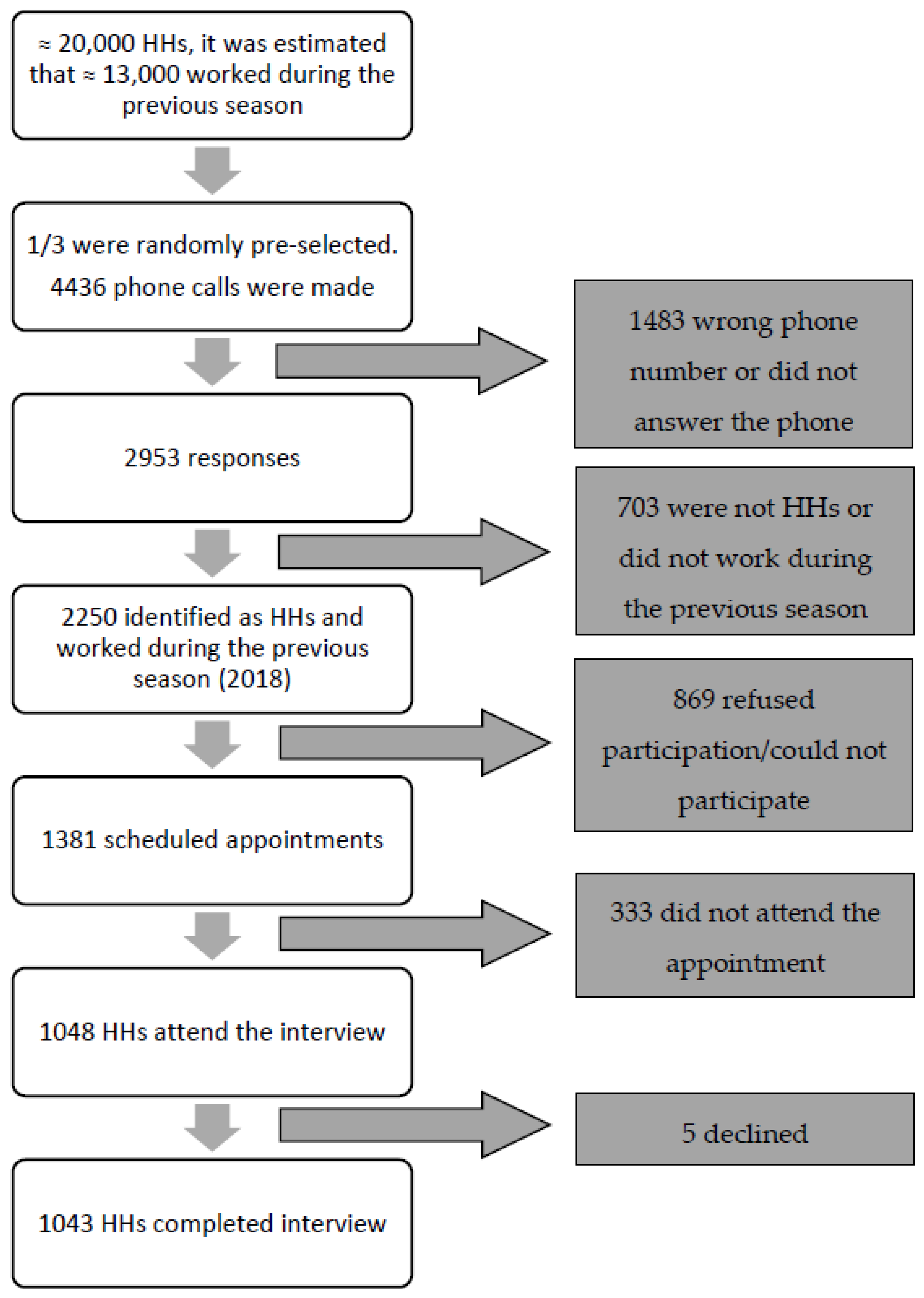 Ijerph 19 03383 g001