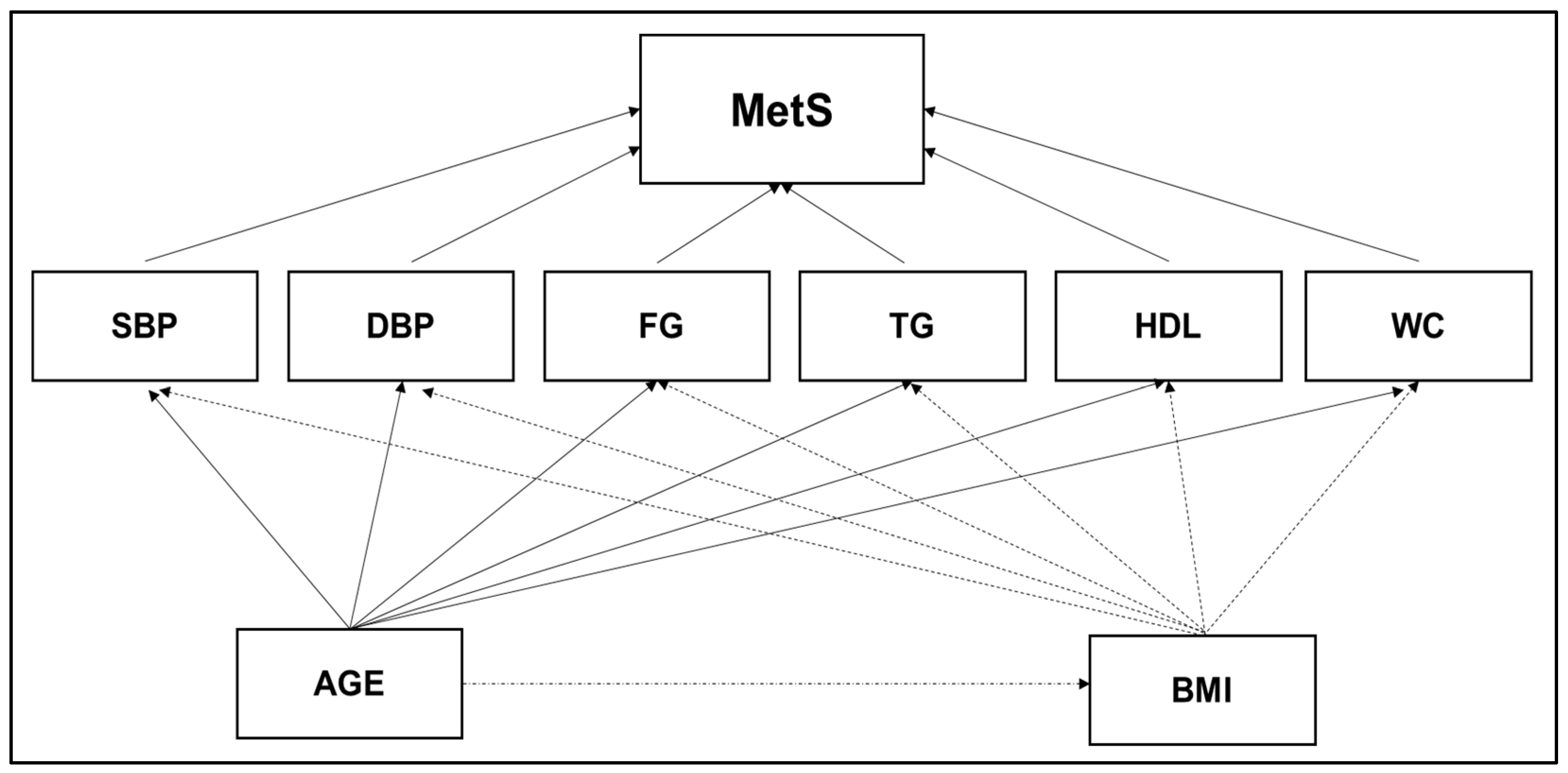 Ijerph 19 03384 g001