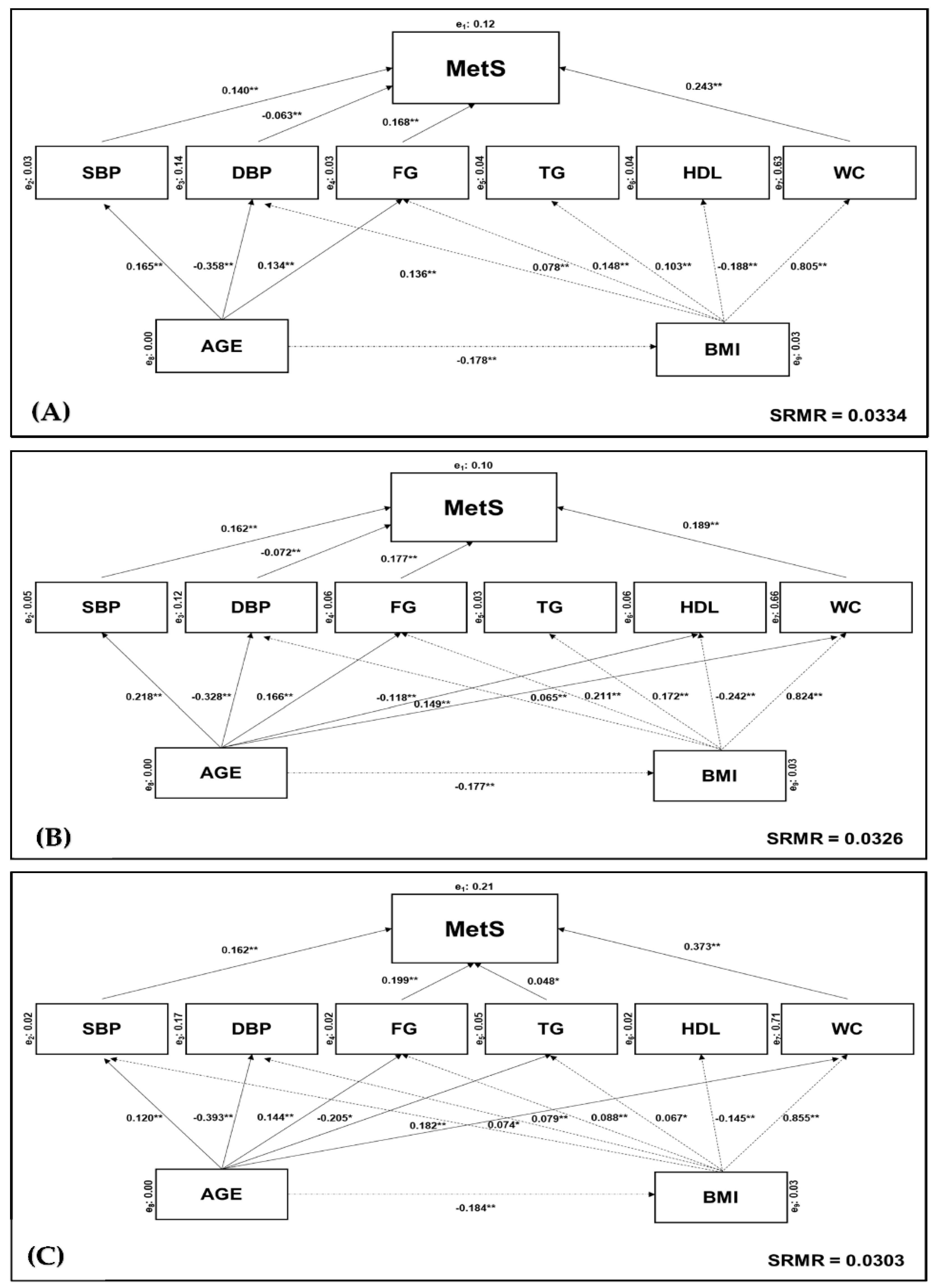 Ijerph 19 03384 g002