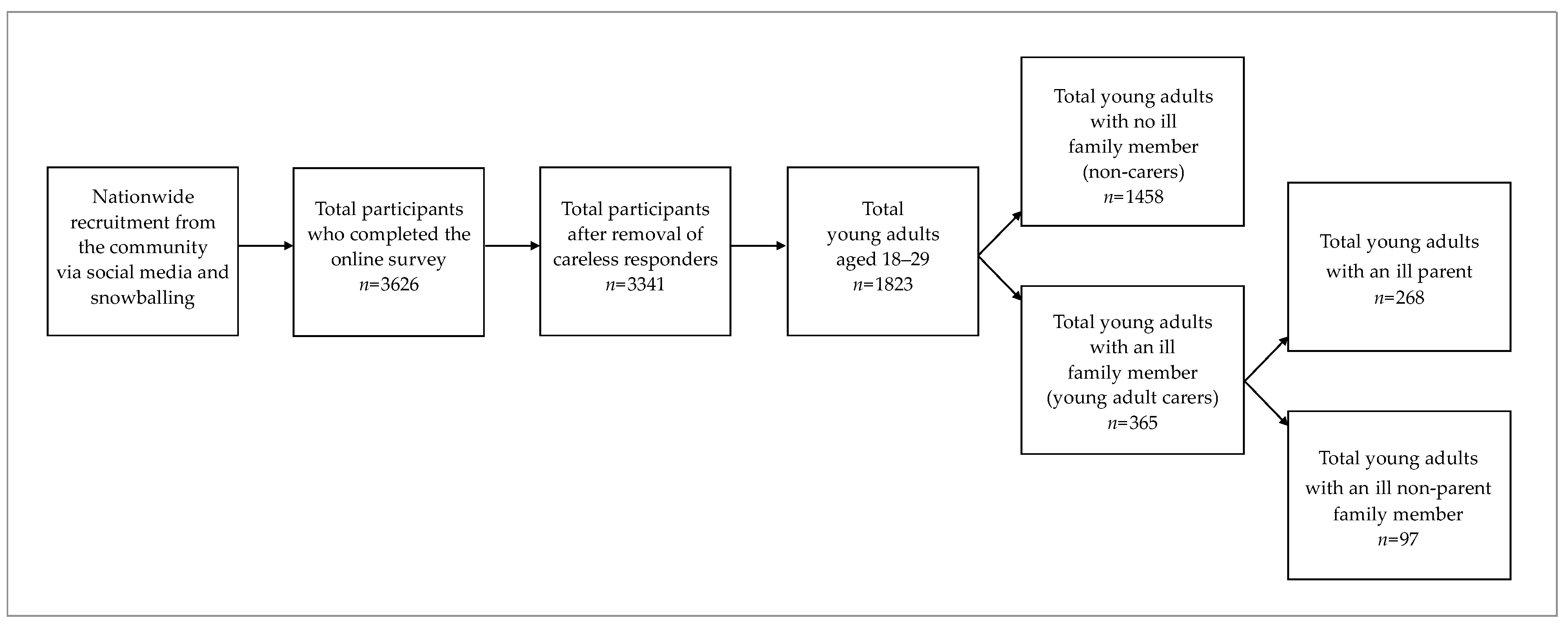 Ijerph 19 03391 g001
