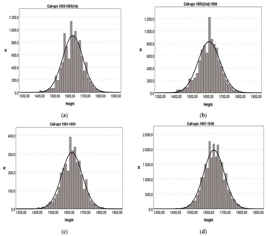 Ijerph 19 03397 g0a1