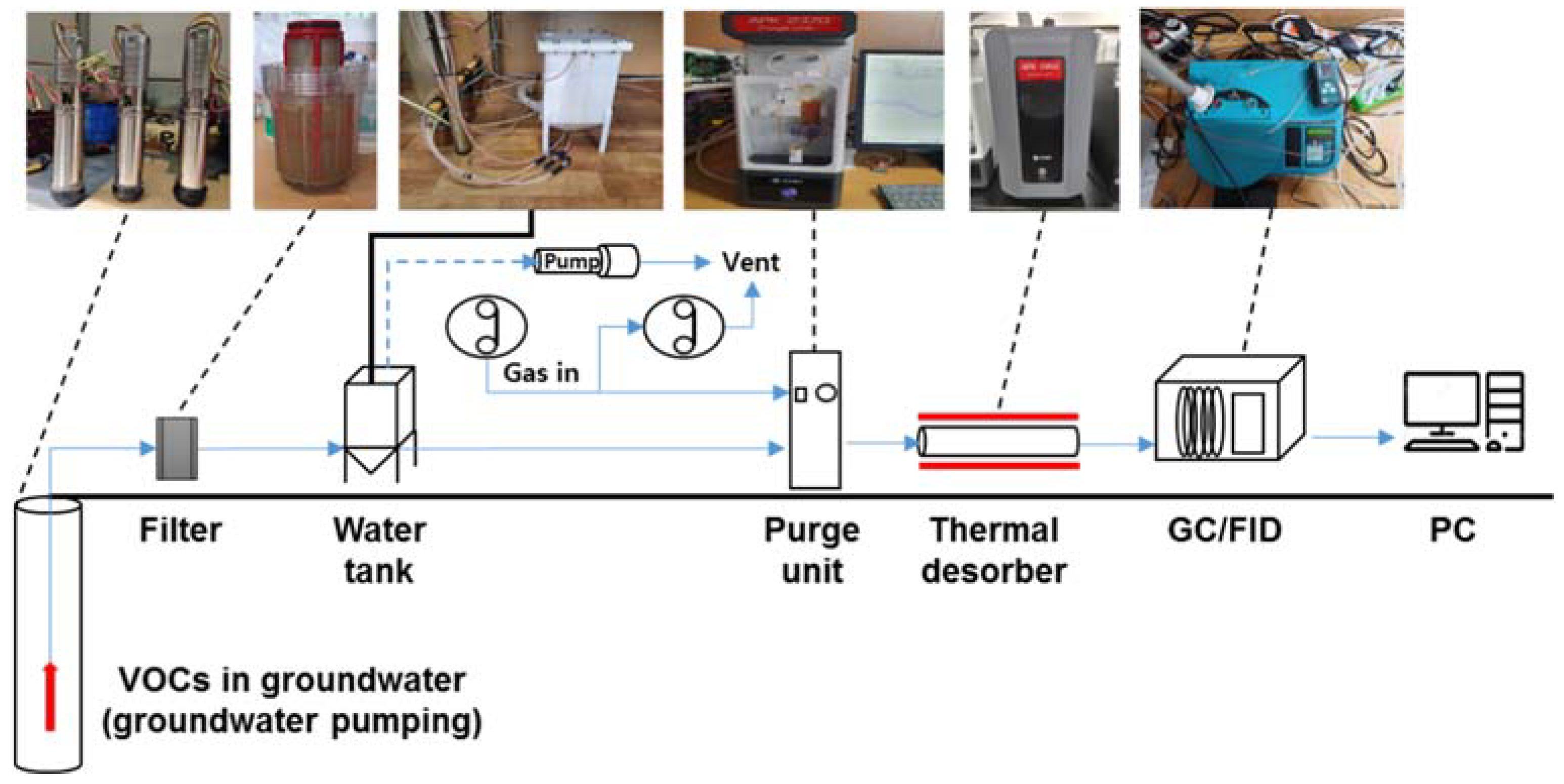Ijerph 19 03400 g001