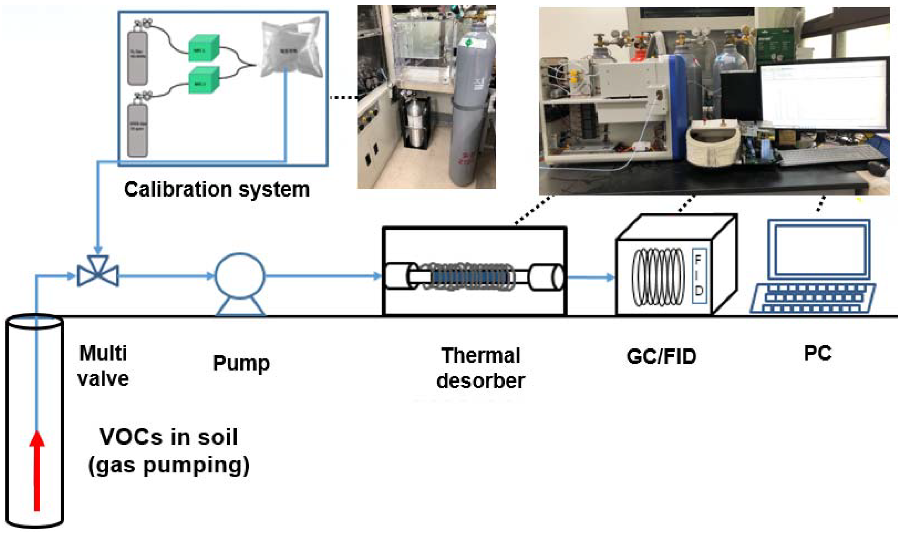 Ijerph 19 03400 g002
